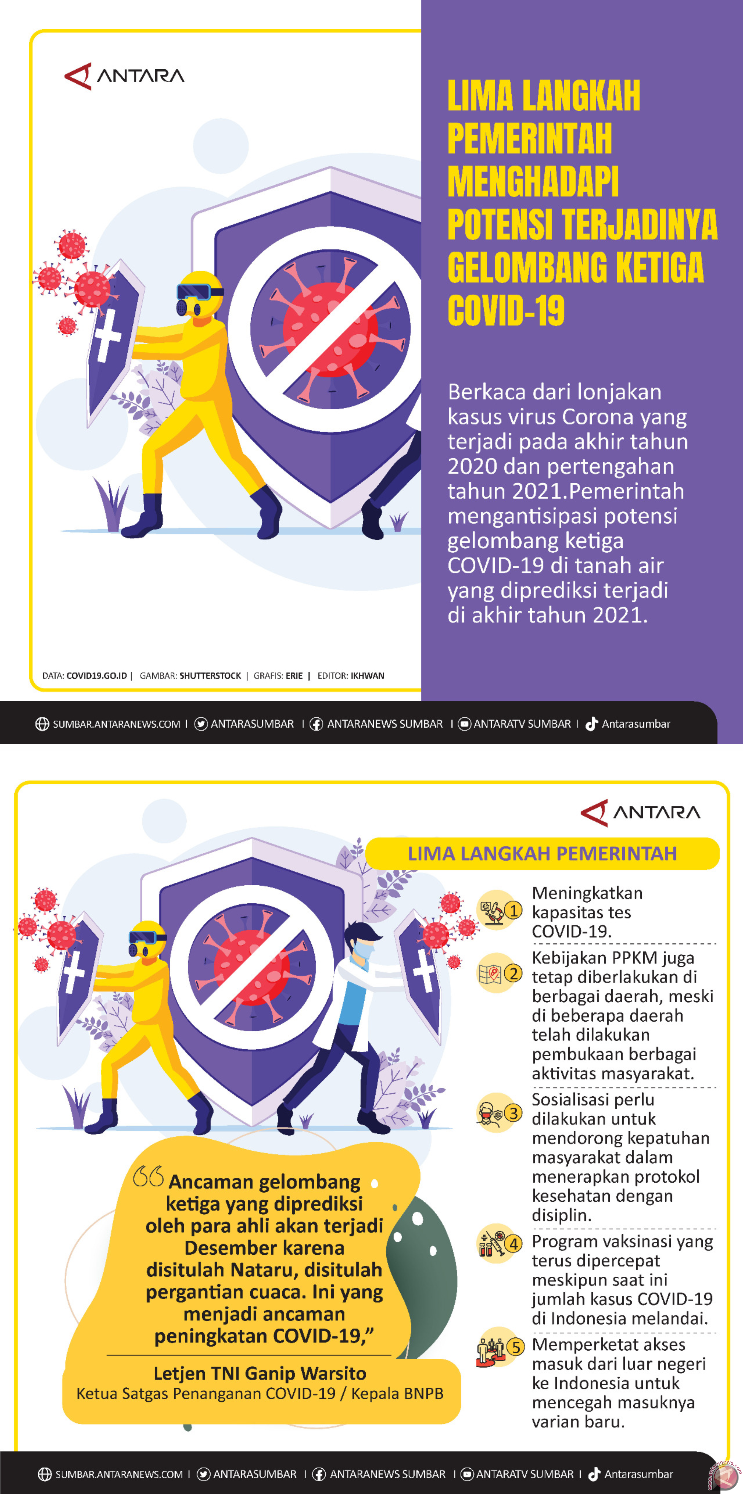 5 LANGKAH PEMERINTAH MENGHADAPI POTENSI TERJADINYA GELOMBANG KETIGA COVID-19