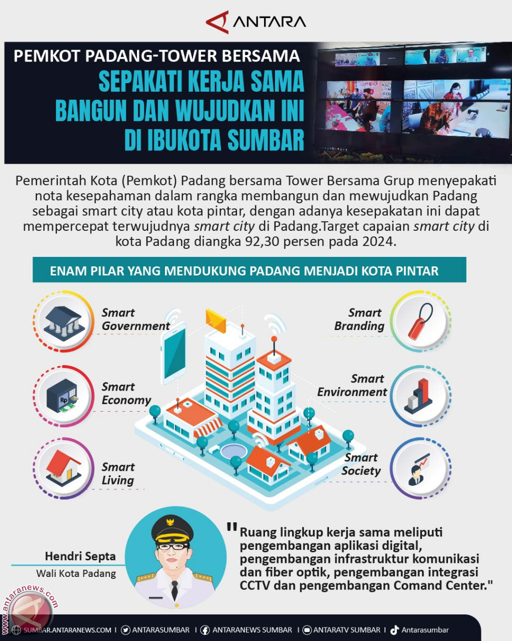 Pemkot Padang-Tower Bersama sepakati kerja sama bangun dan wujudkan ini di ibukota Sumbar
