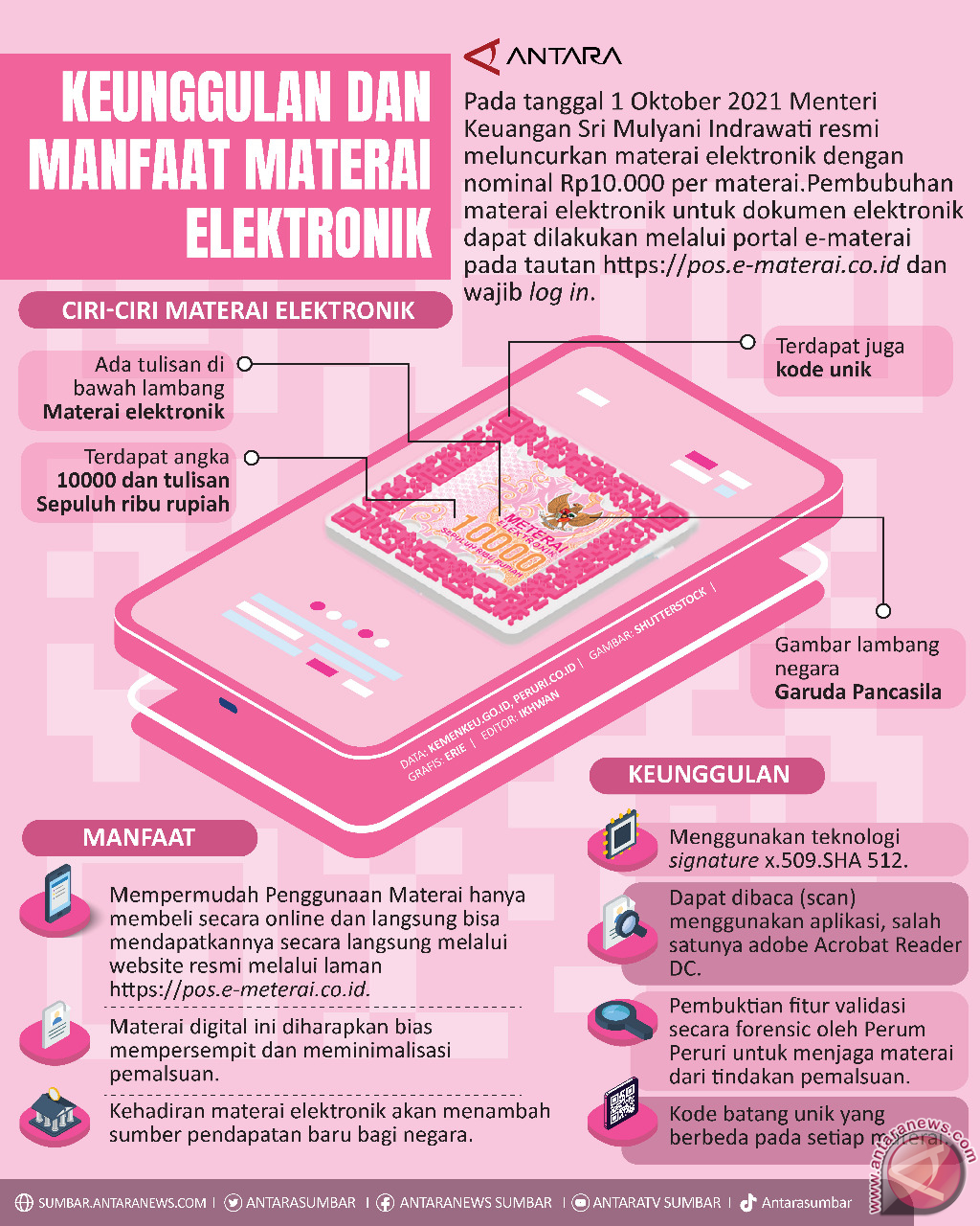 Indeks Harga Konsumen (IHK) Sumbar September 2021 Inflasi 0,10 Persen ...