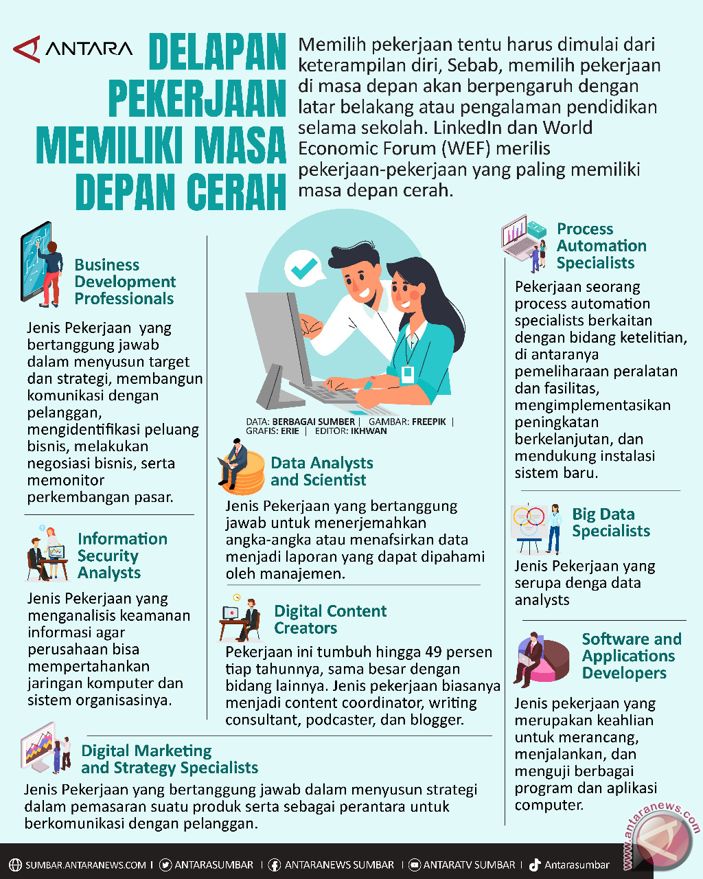 DELAPAN PERKERJAAN MEMILIKI MASA DEPAN CERAH