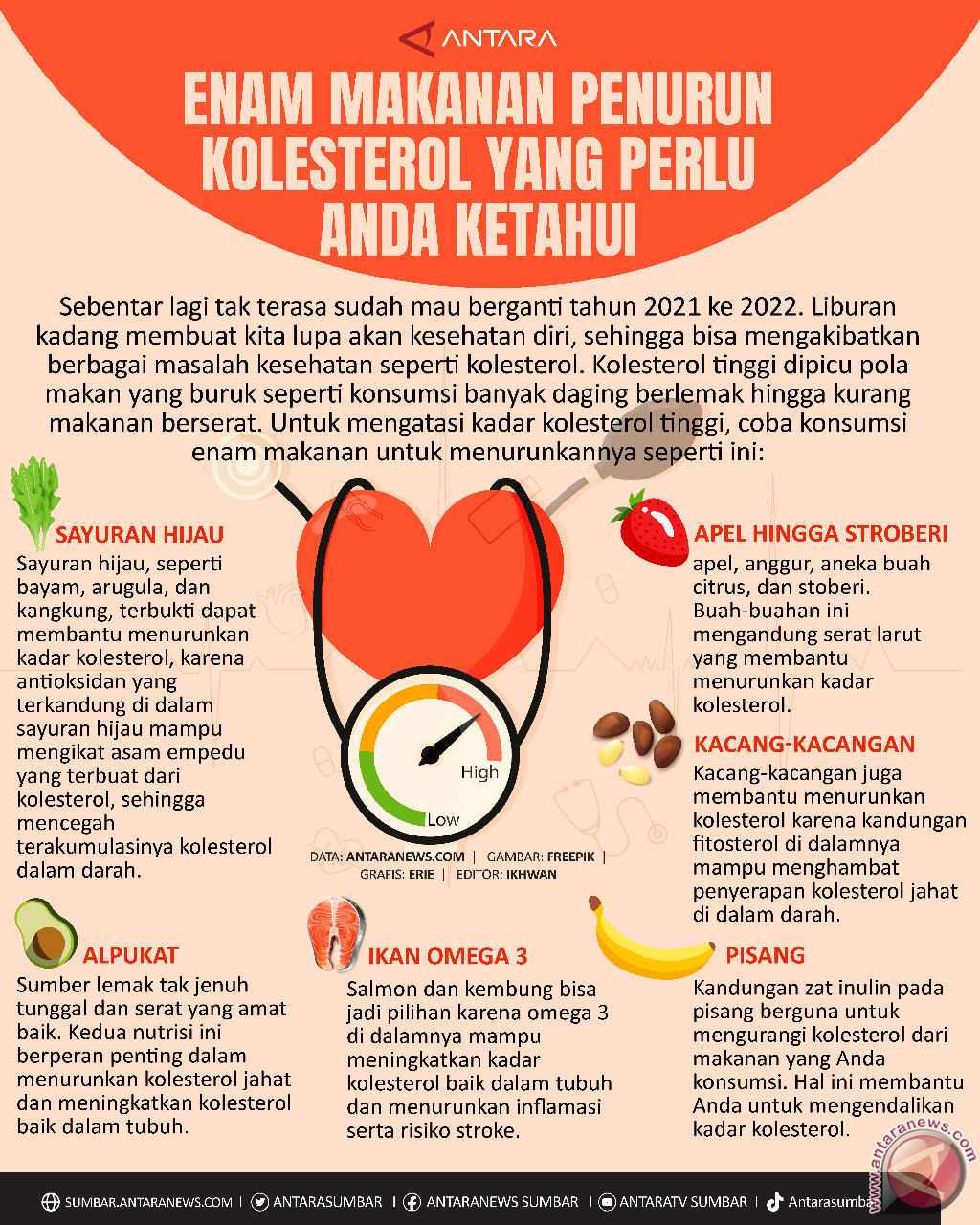 Enam Makanan Penurun Kolesterol yang Perlu Anda Ketahui