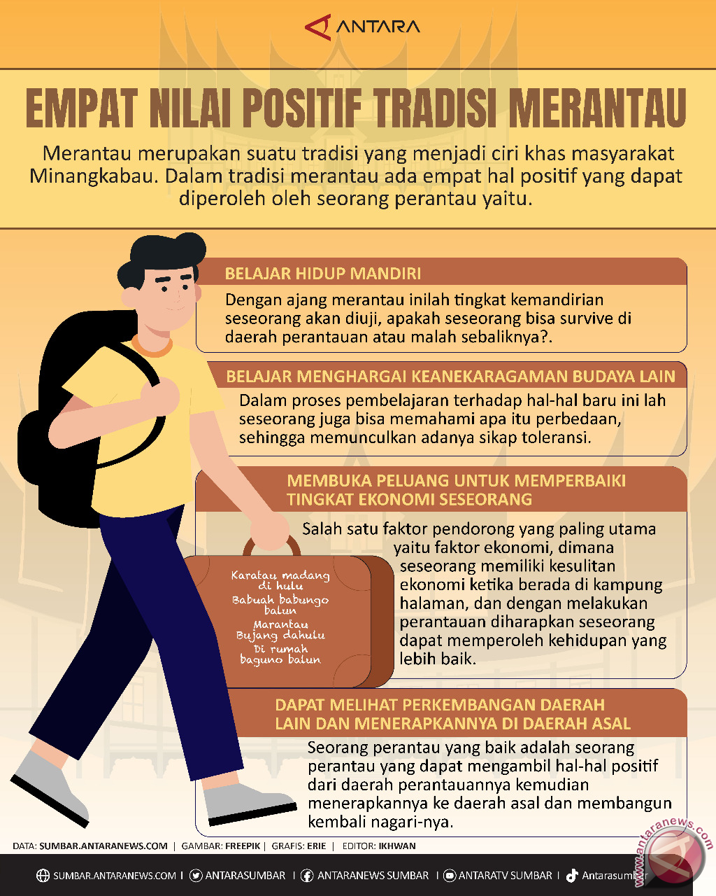 Empat Nilai Positif Tradisi Merantau