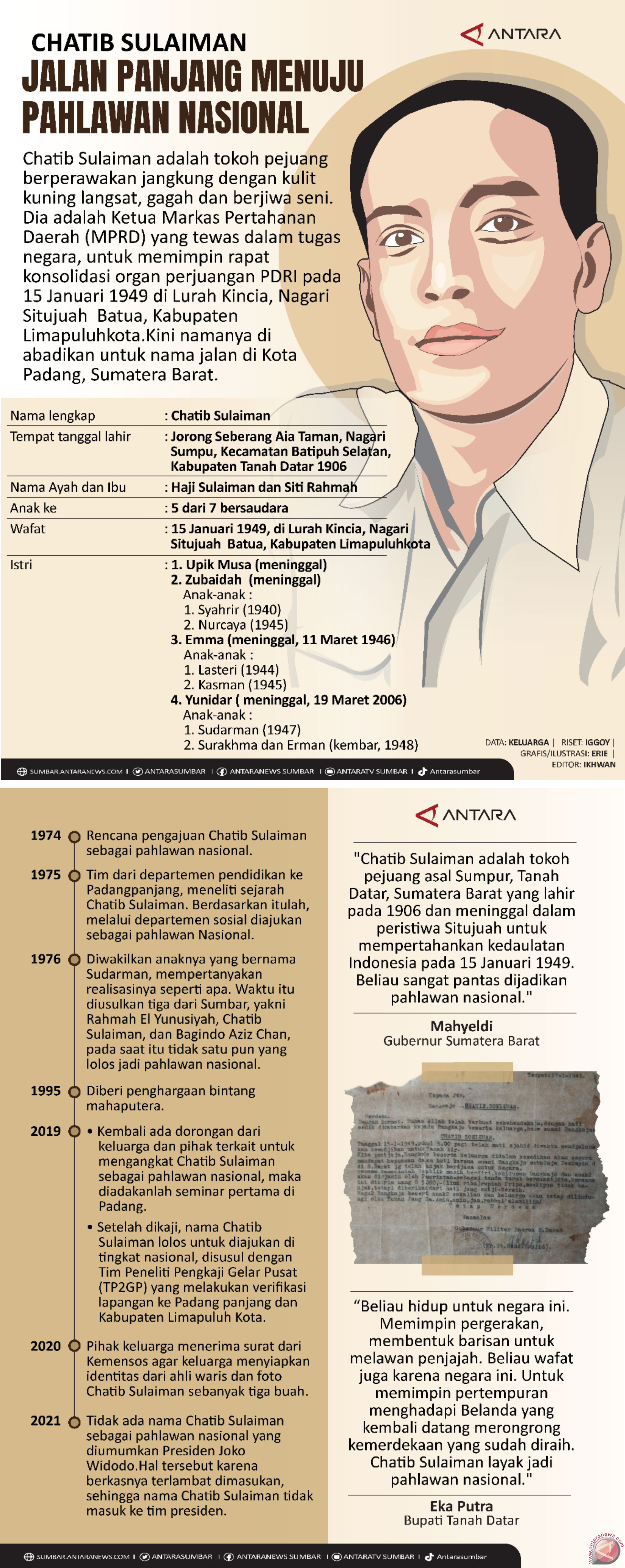 Jalan Panjang Menuju Pahlawan Nasional Chatib Sulaiman