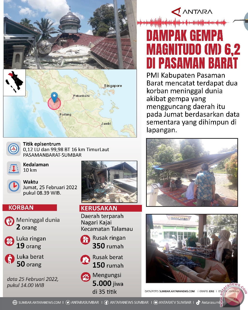 Dampak gempa magnitudo (M) 6,2 di Pasaman Barat