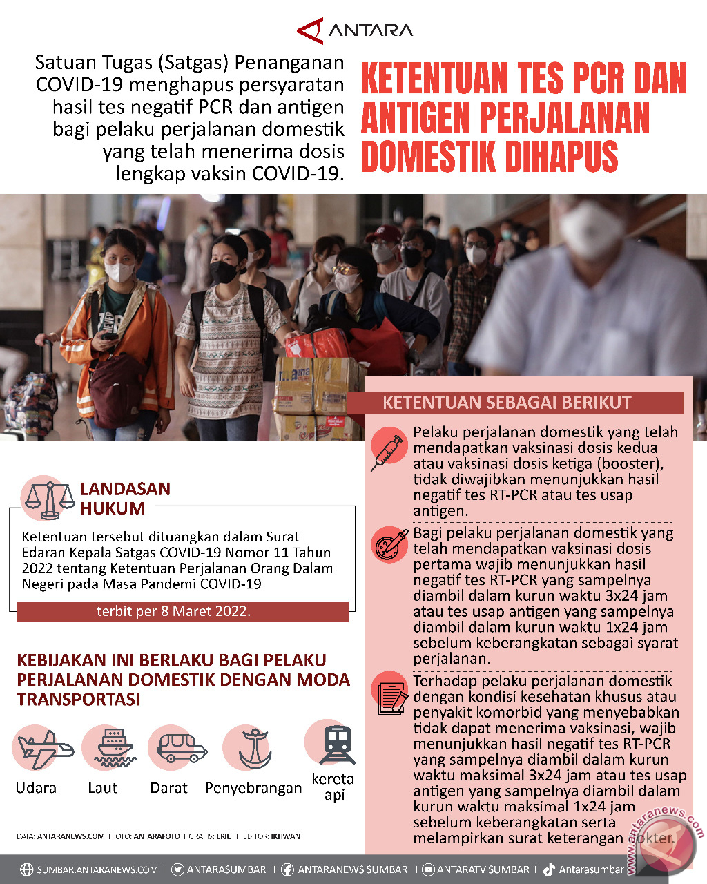 Ketentuan Tes PCR Dan Antigen Perjalanan Domestik Dihapus - Infografik ...