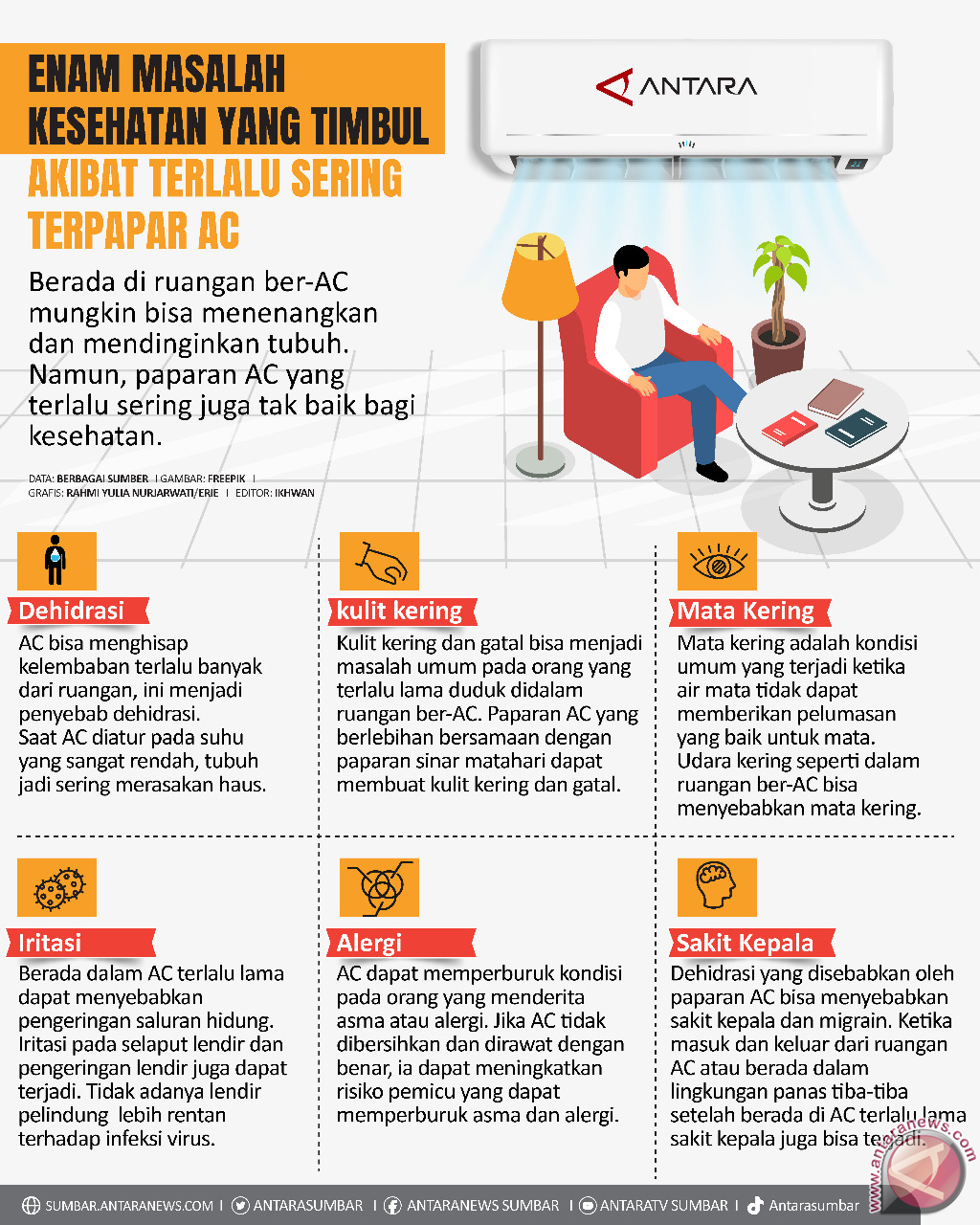 Enam Masalah Kesehatan yang Timbul Akibat Terlalu Sering Terpapar AC