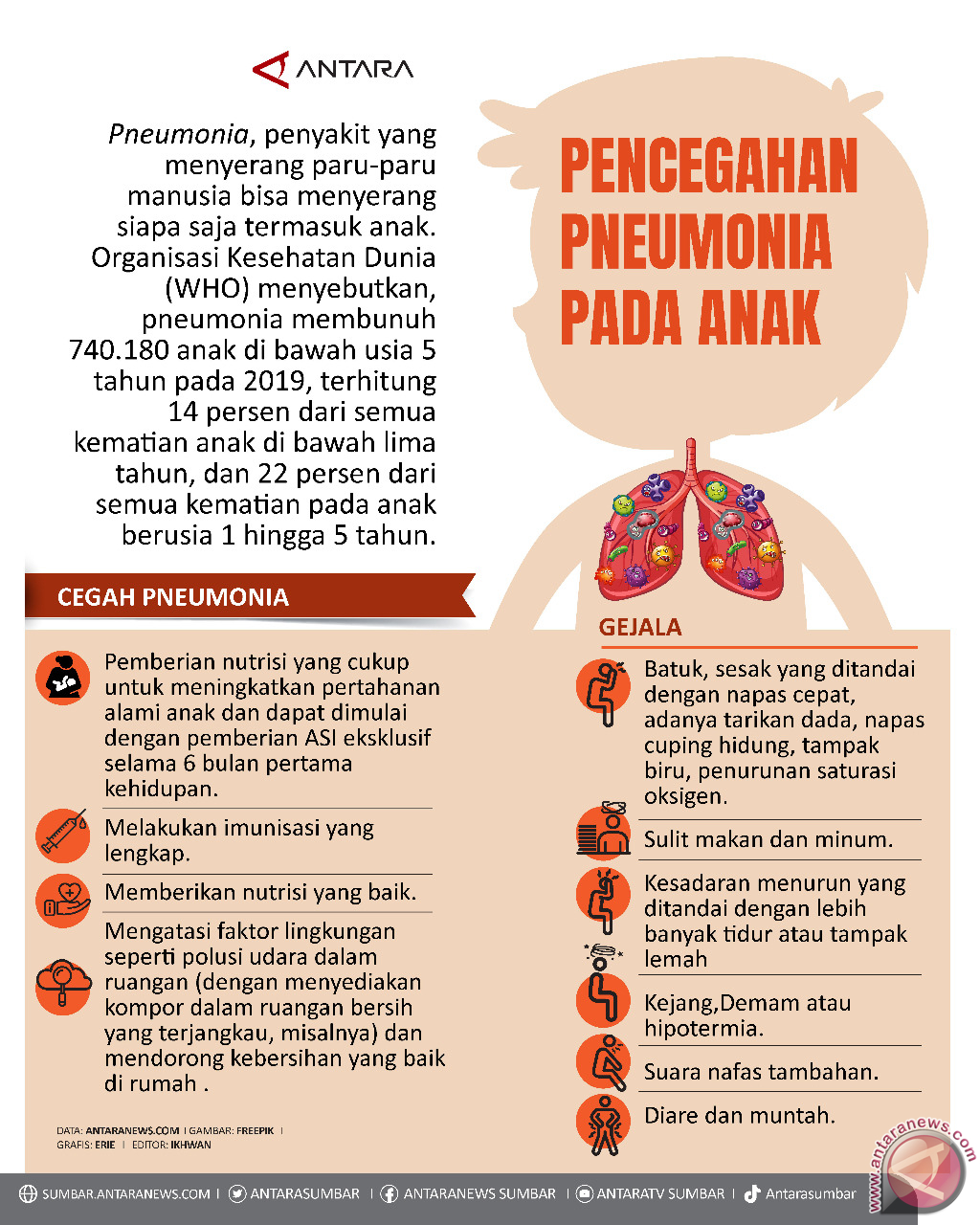 Pencegahan Pneumonia Pada Anak - Infografik ANTARA Sumatera Barat