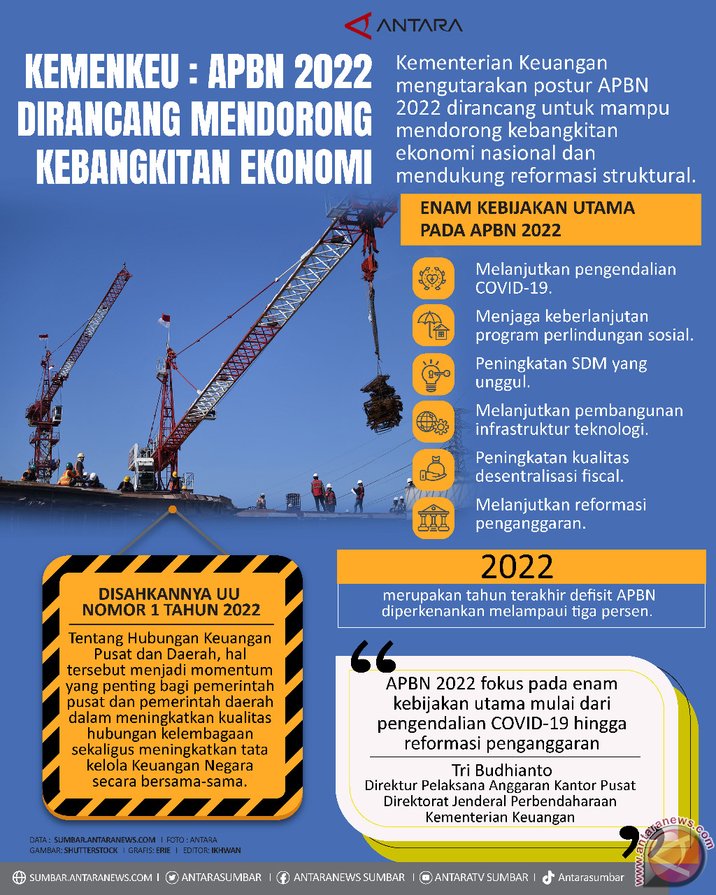 Kemenkeu: APBN 2022 Dirancang Mendorong Kebangkitan Ekonomi ...