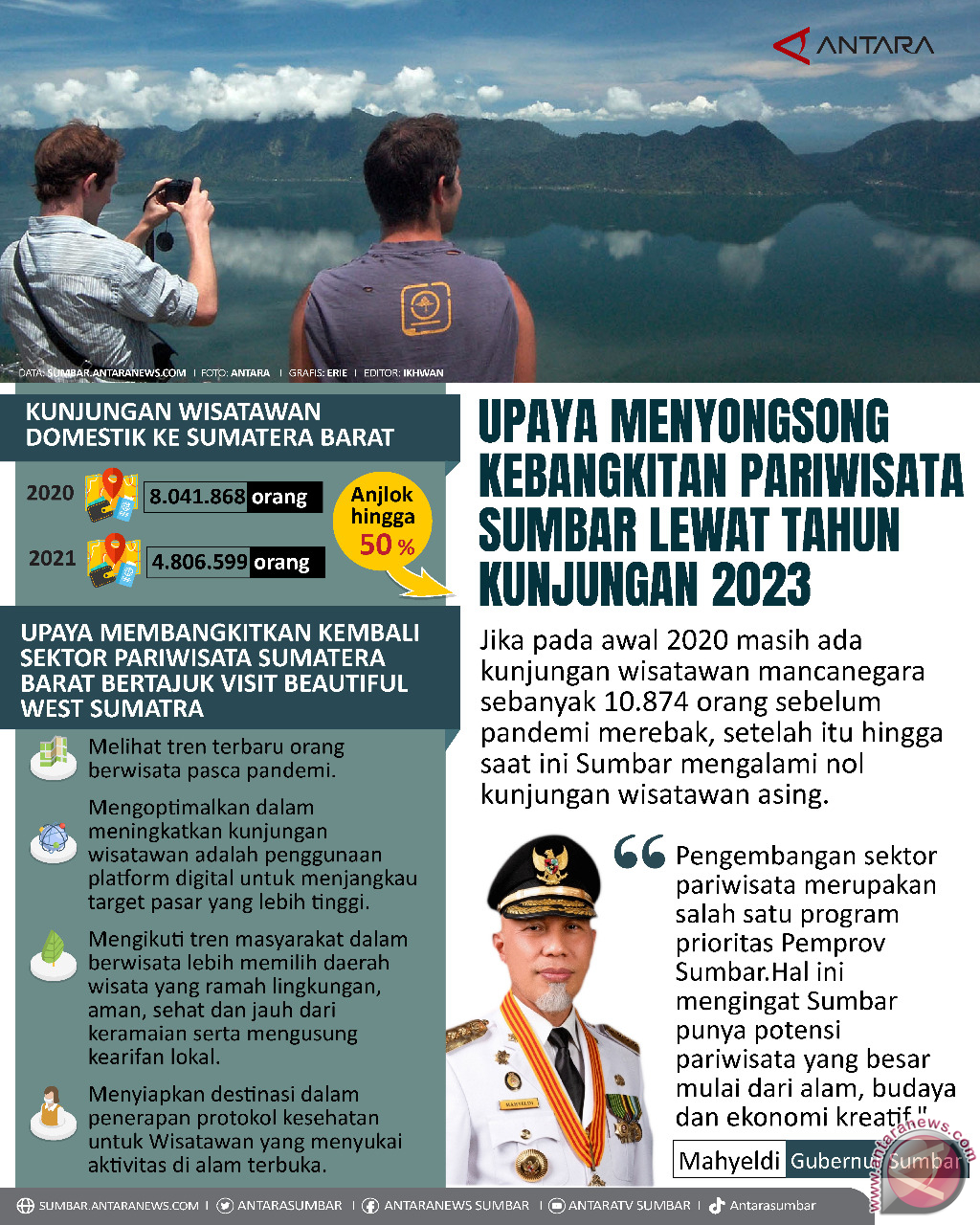 Upaya Menyongsong kebangkitan pariwisata Sumbar lewat tahun kunjungan 2023
