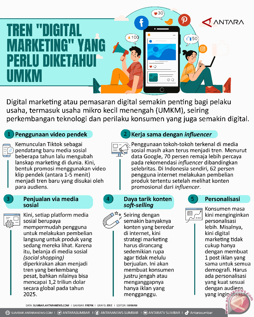 Tren "digital Marketing" Yang Perlu Diketahui UMKM - Infografik ANTARA ...