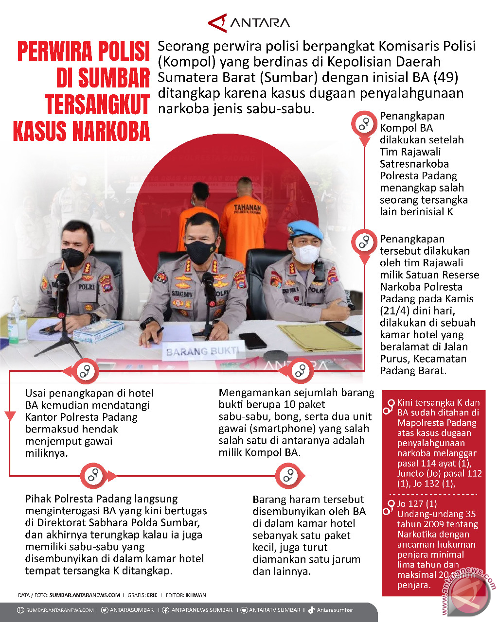 Perwira polisi di Sumbar tersangkut kasus narkoba