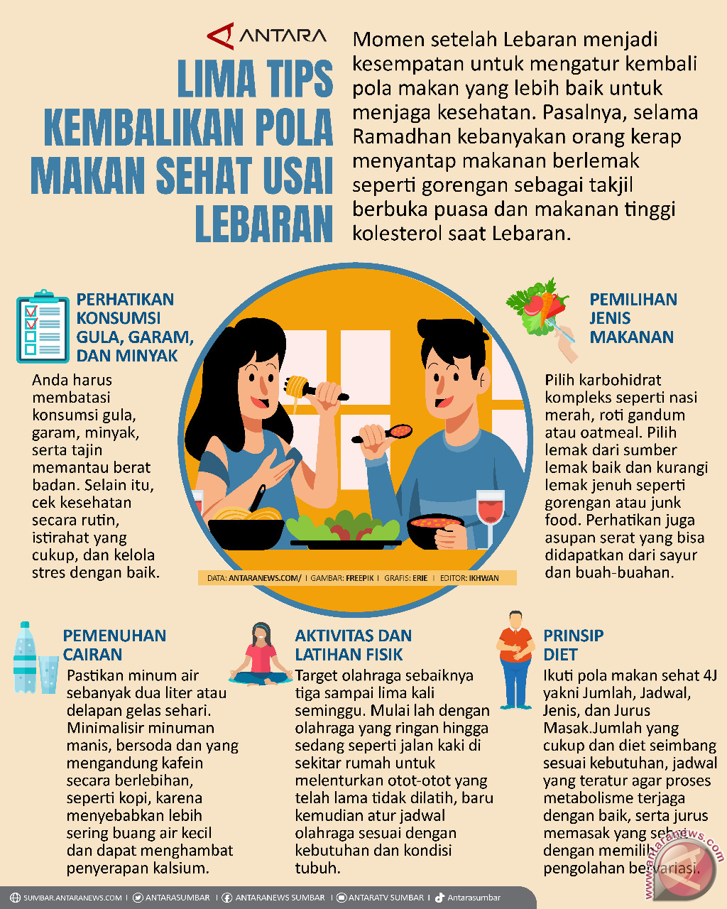 Lima Tips Kembalikan Pola Makan Sehat Usai Lebaran Infografik Antara