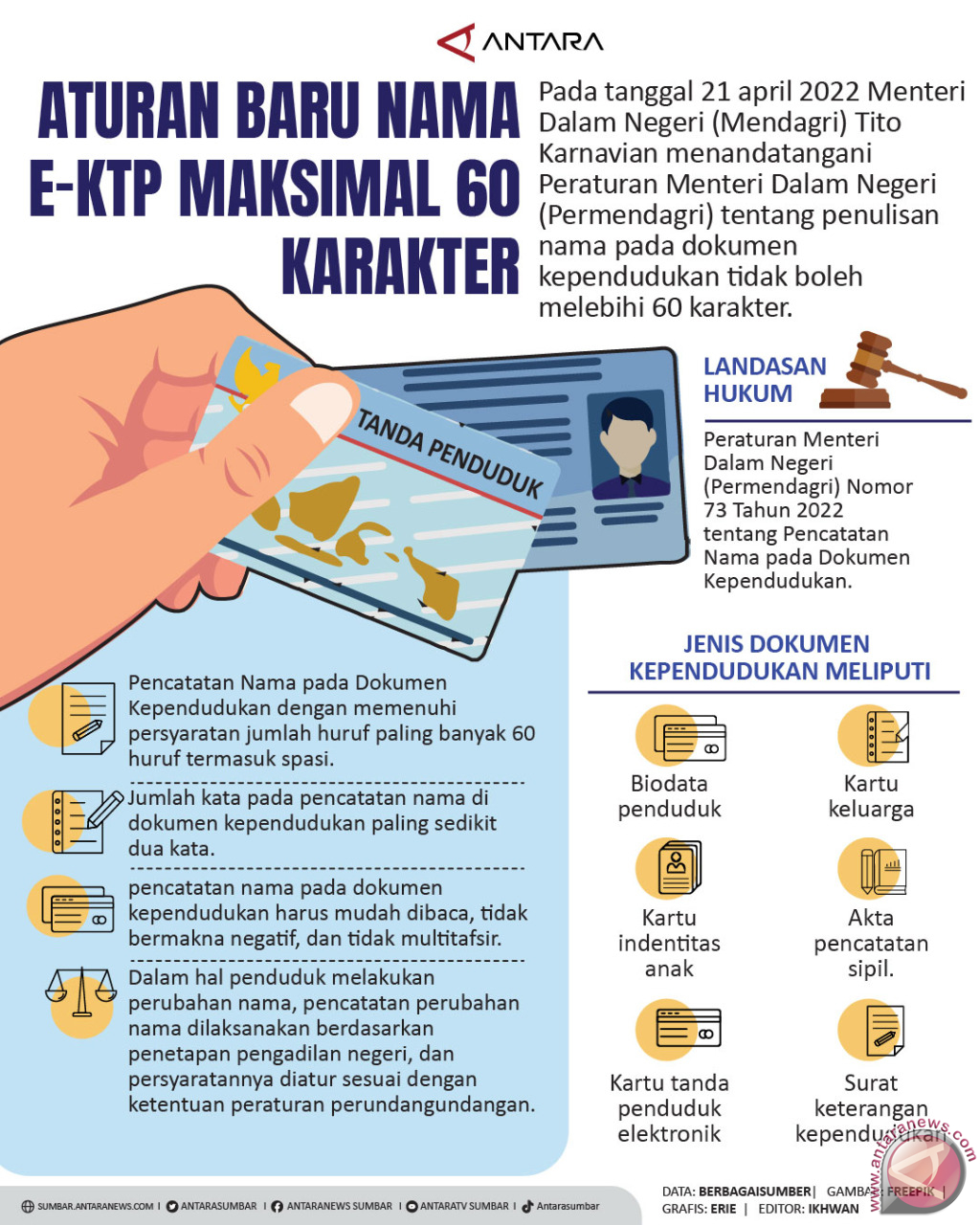 ATURAN BARU NAMA E-KTP MAKSIMAL 60 KARAKTER - Infografik ANTARA ...