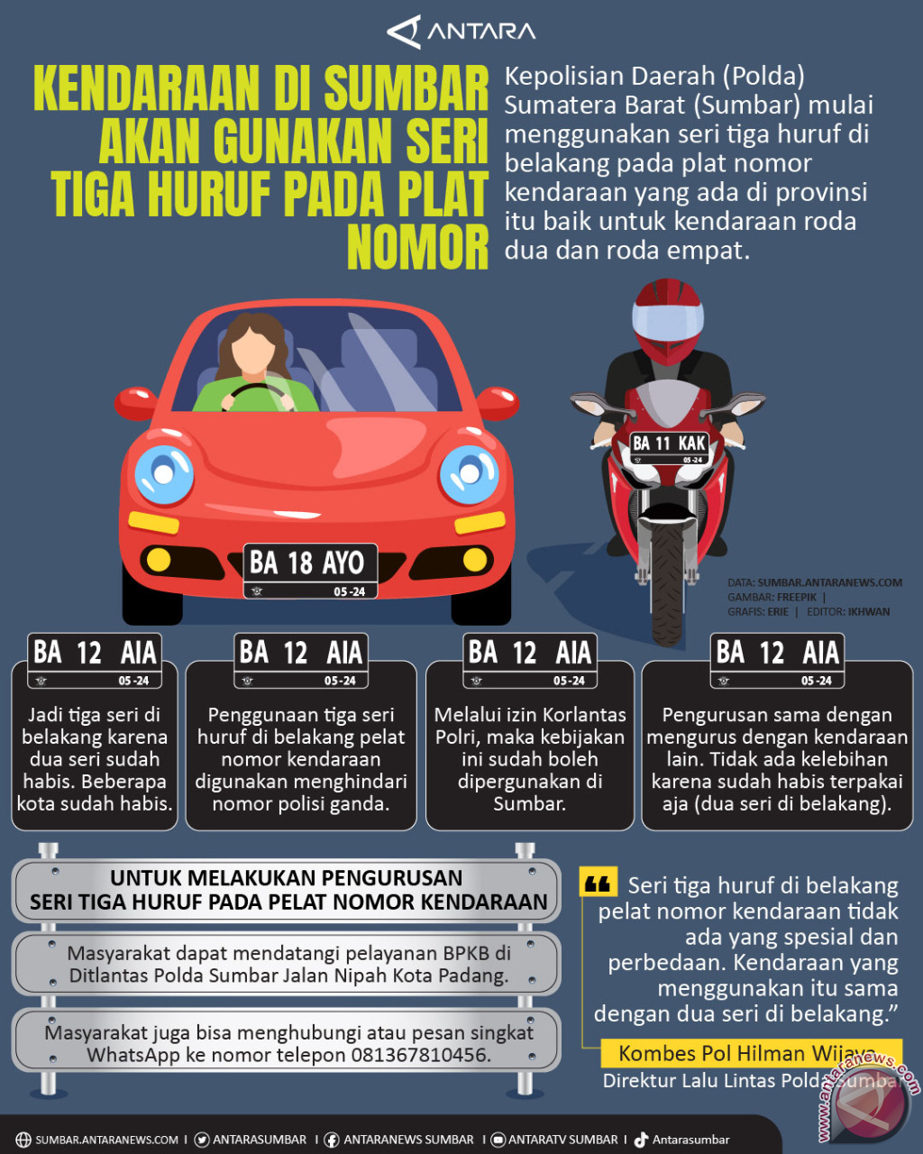 KENDARAAN DI SUMBAR AKAN GUNAKAN SERI TIGA HURUF PADA PLAT NOMOR