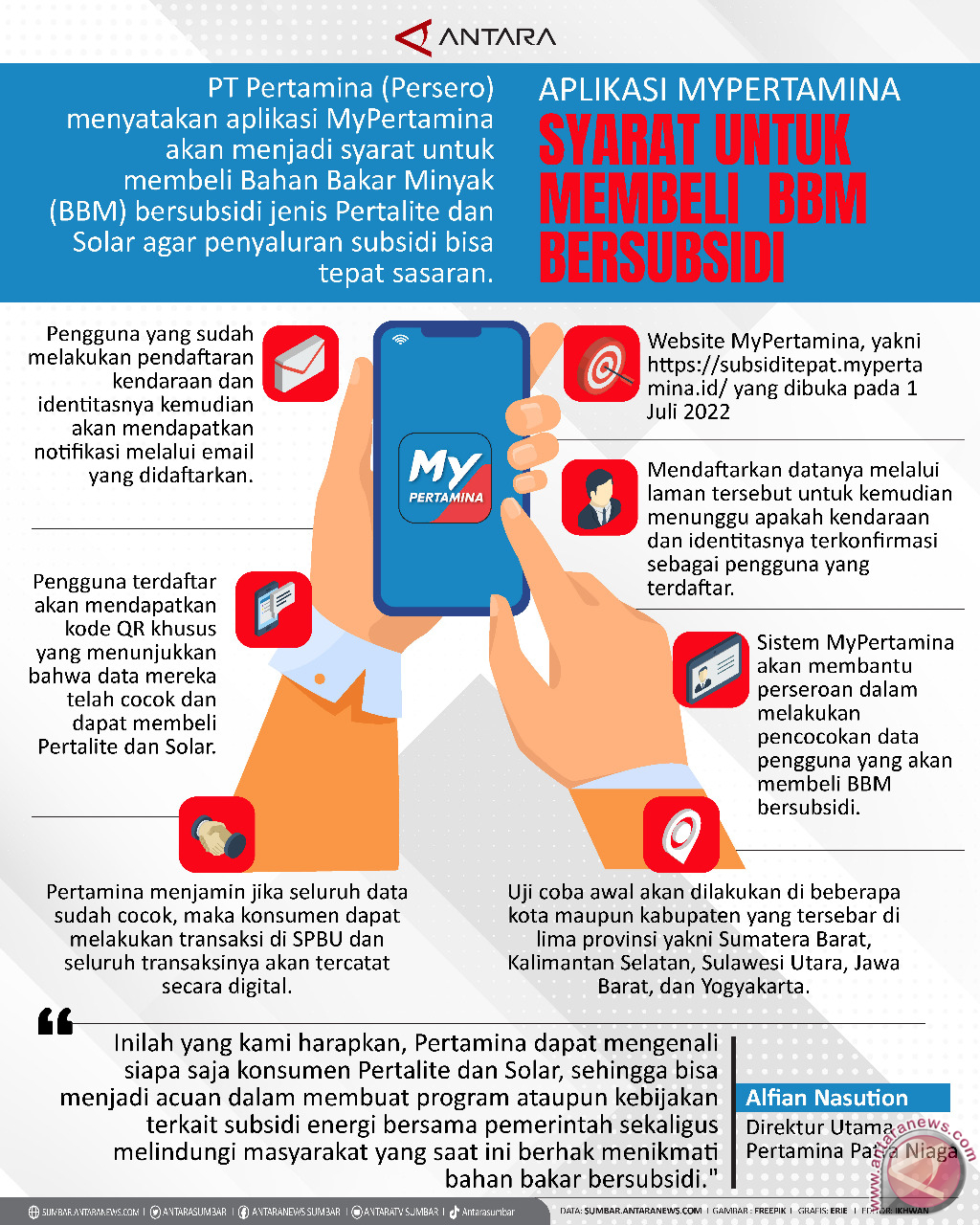 Aplikasi MyPertamina Syarat Untuk Membeli  BBM Bersubsidi