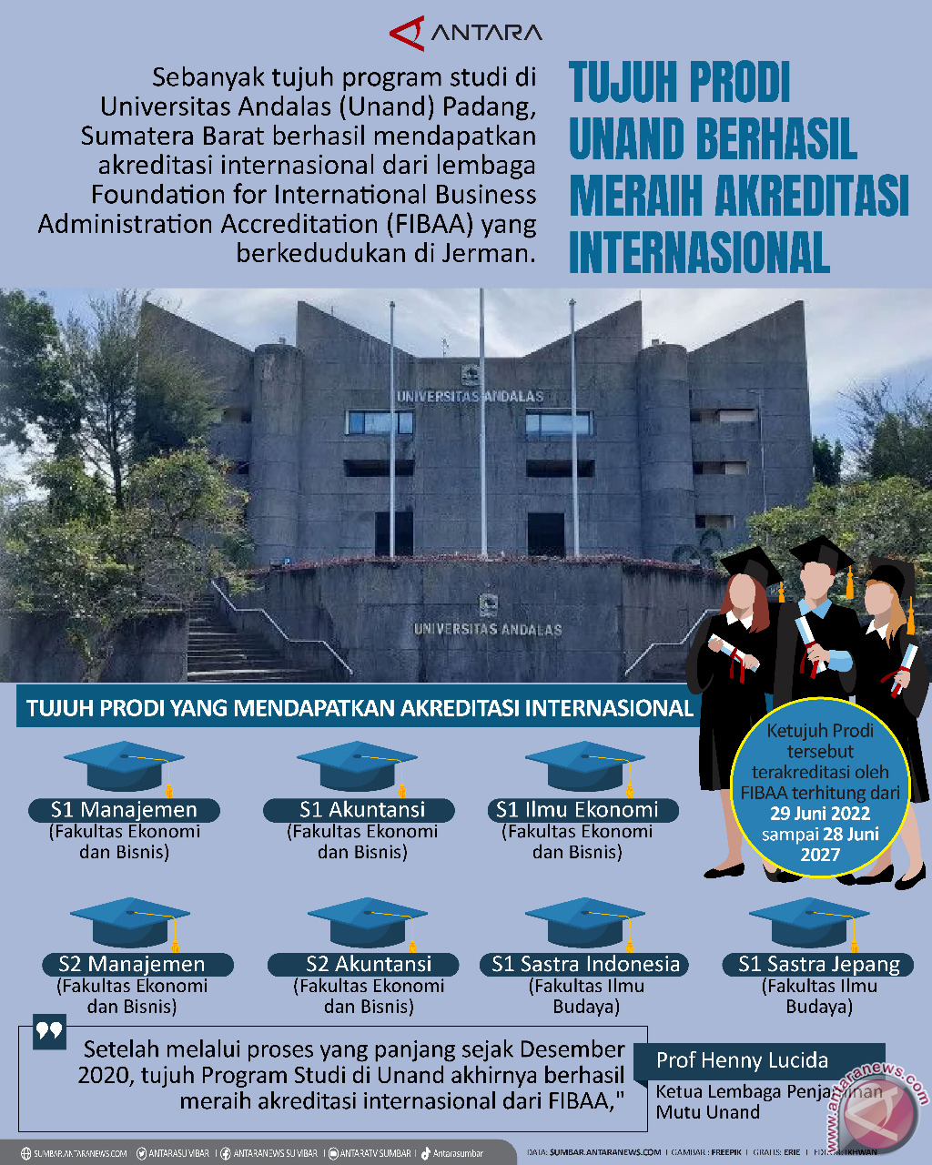 TUJUH PRODI UNAND BERHASIL MERAIH AKREDITASI INTERNASIONAL