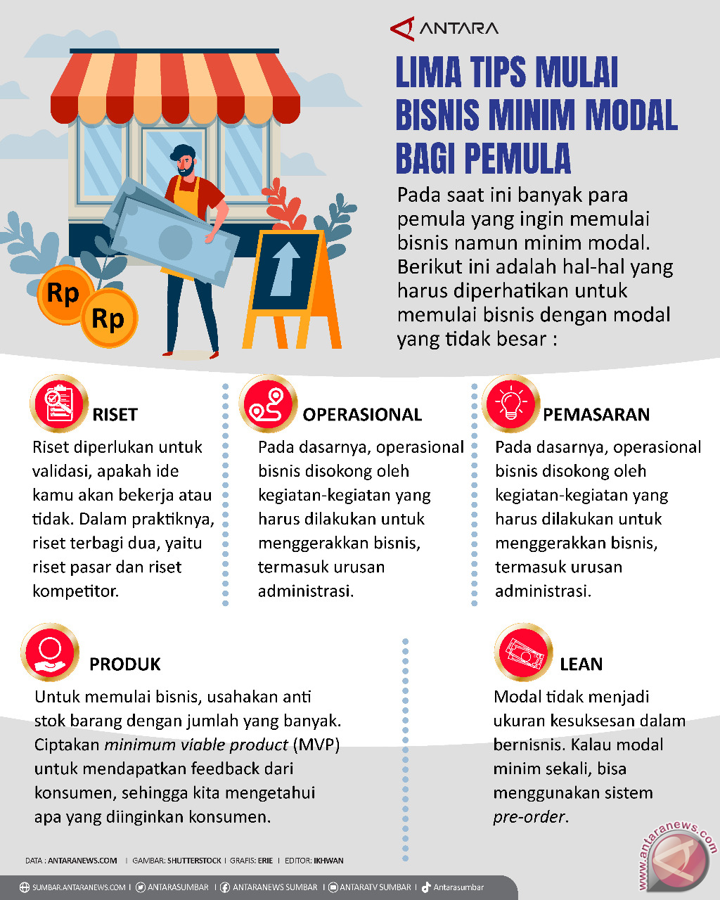Lima Tips Mulai Bisnis Minim Modal Bagi Pemula