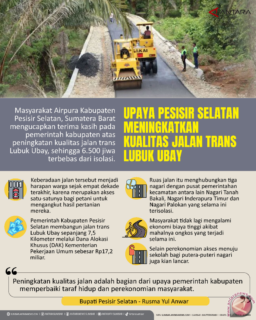 Upaya Pesisir Selatan Meningkatkan Kualitas Jalan Trans Lubuk Ubay