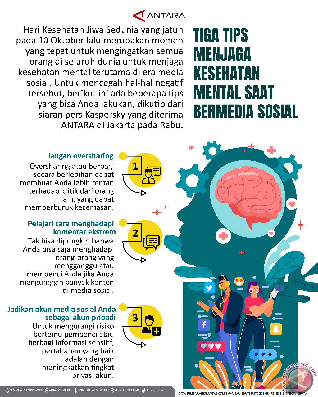 Tiga Tips Menjaga Kesehatan Mental Saat Bermedia Sosial - Infografik ...