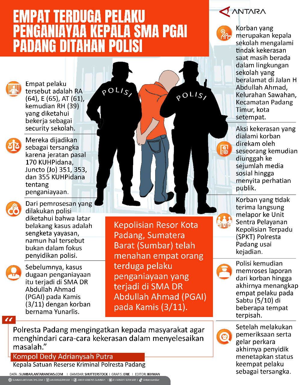 Empat Terduga Pelaku Penganiayaan Ditahan Polisi - Infografik ANTARA ...