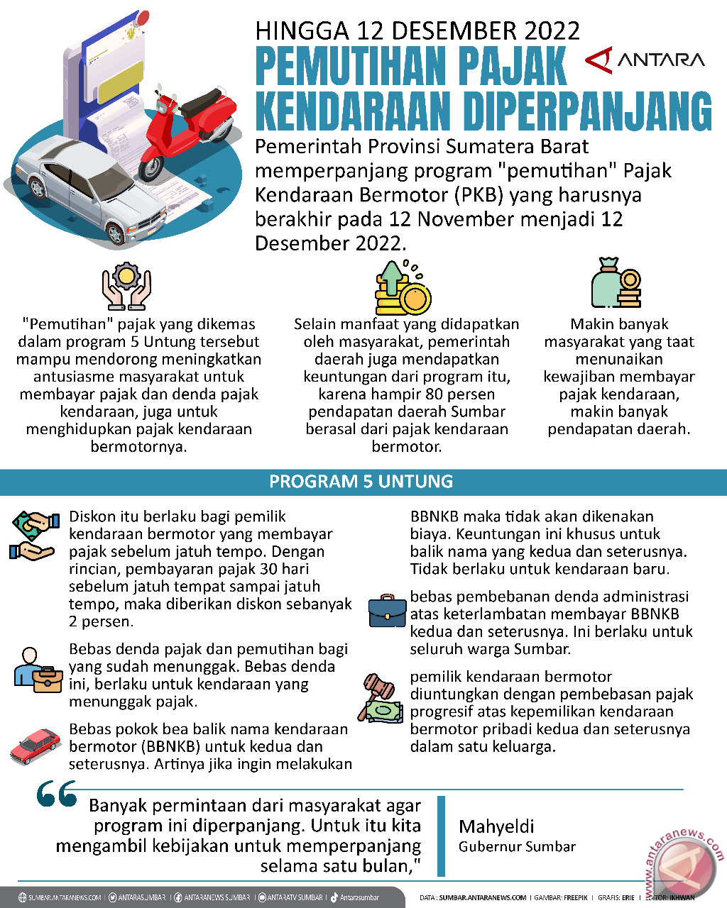 Hingga 12 Desember 2022 Pemutihan Pajak Kendaraan Diperpanjang ...