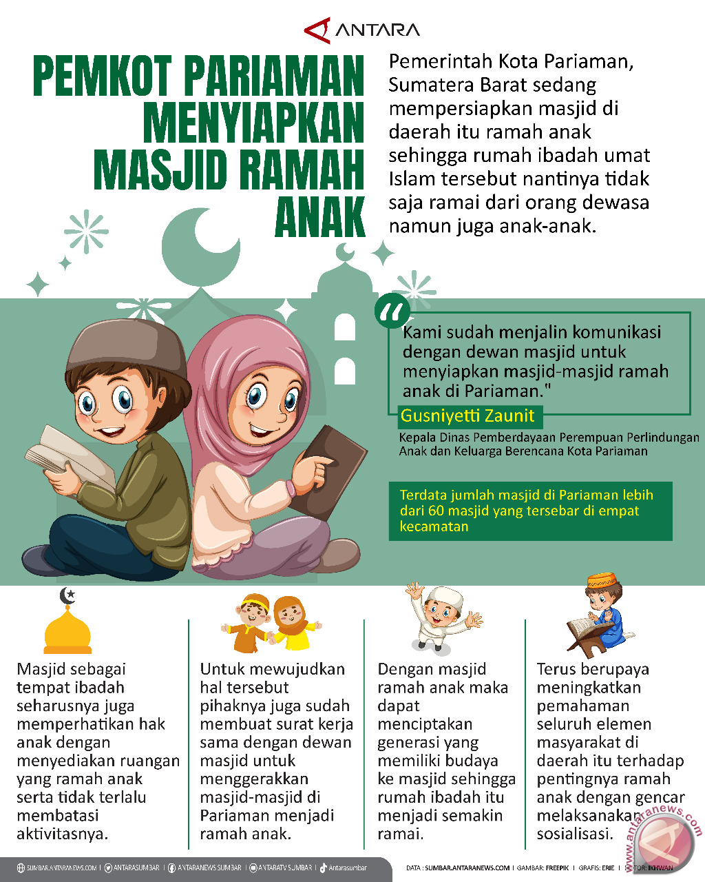 Pemkot Pariaman Menyiapkan Masjid Ramah Anak