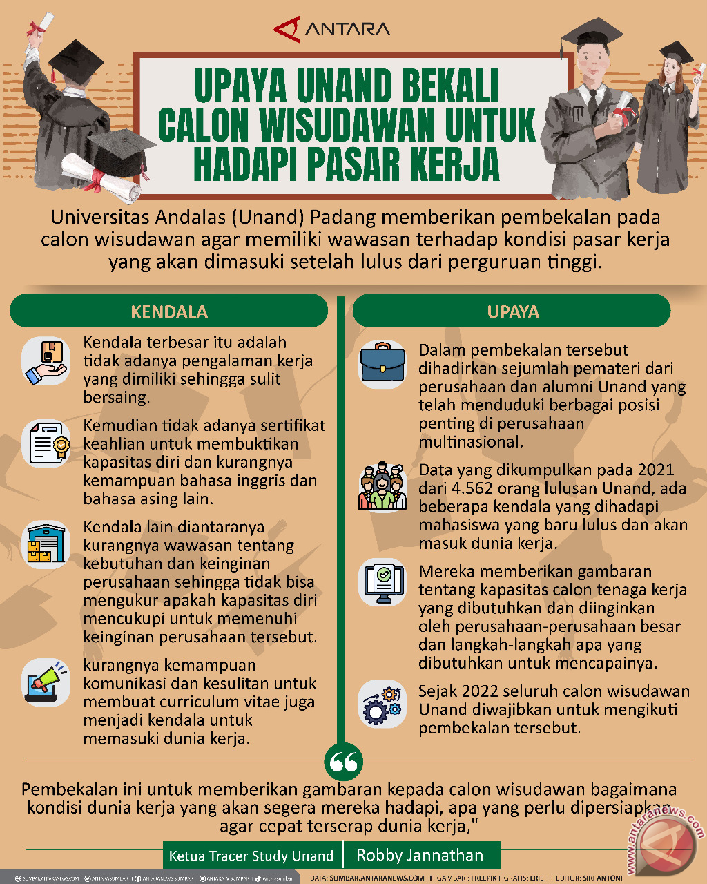 Upaya Unand bekali calon wisudawan untuk hadapi pasar kerja