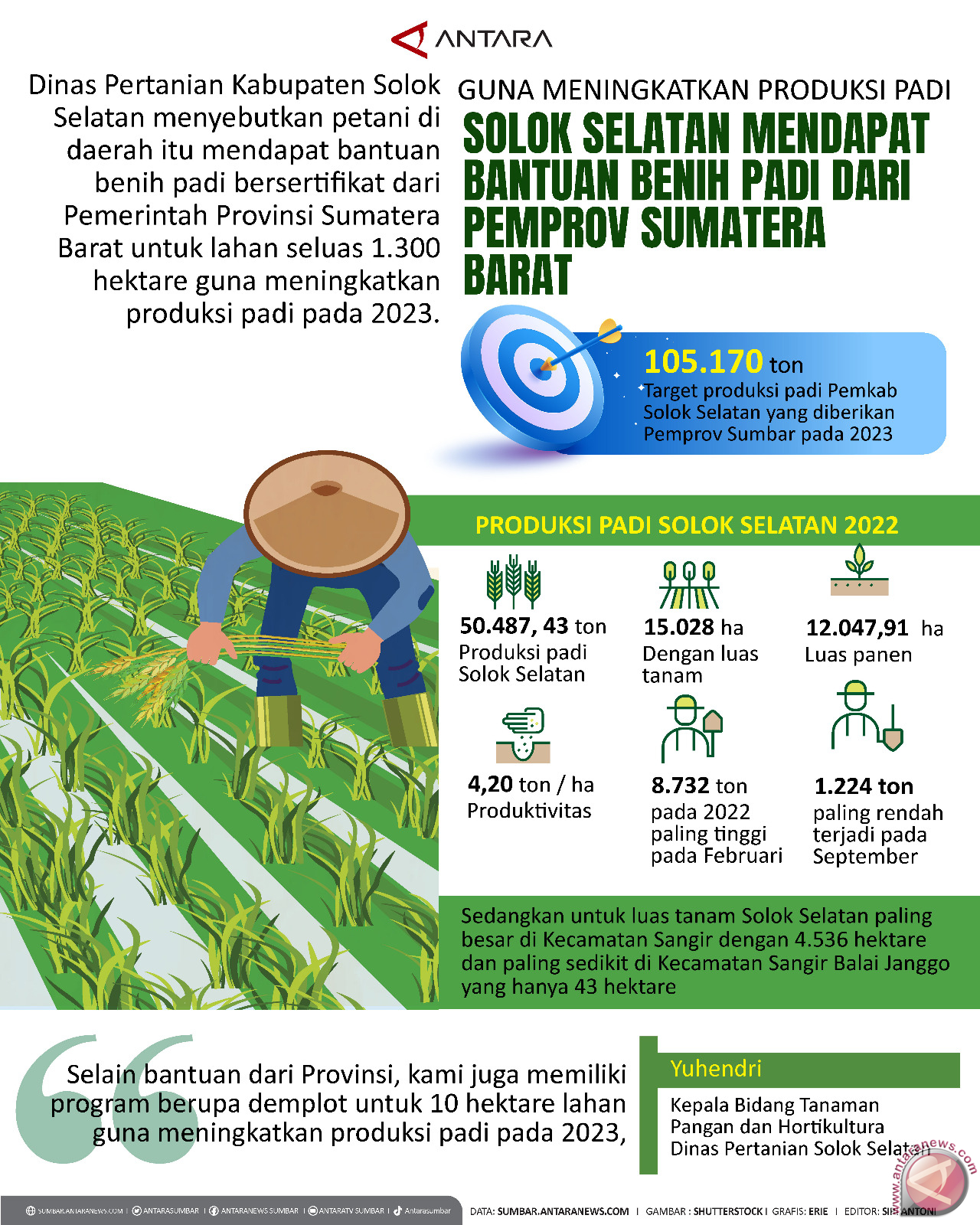 Guna meningkatkan produksi padi Solok Selatan mendapat bantuan benih padi dari PemProv Sumatera Barat