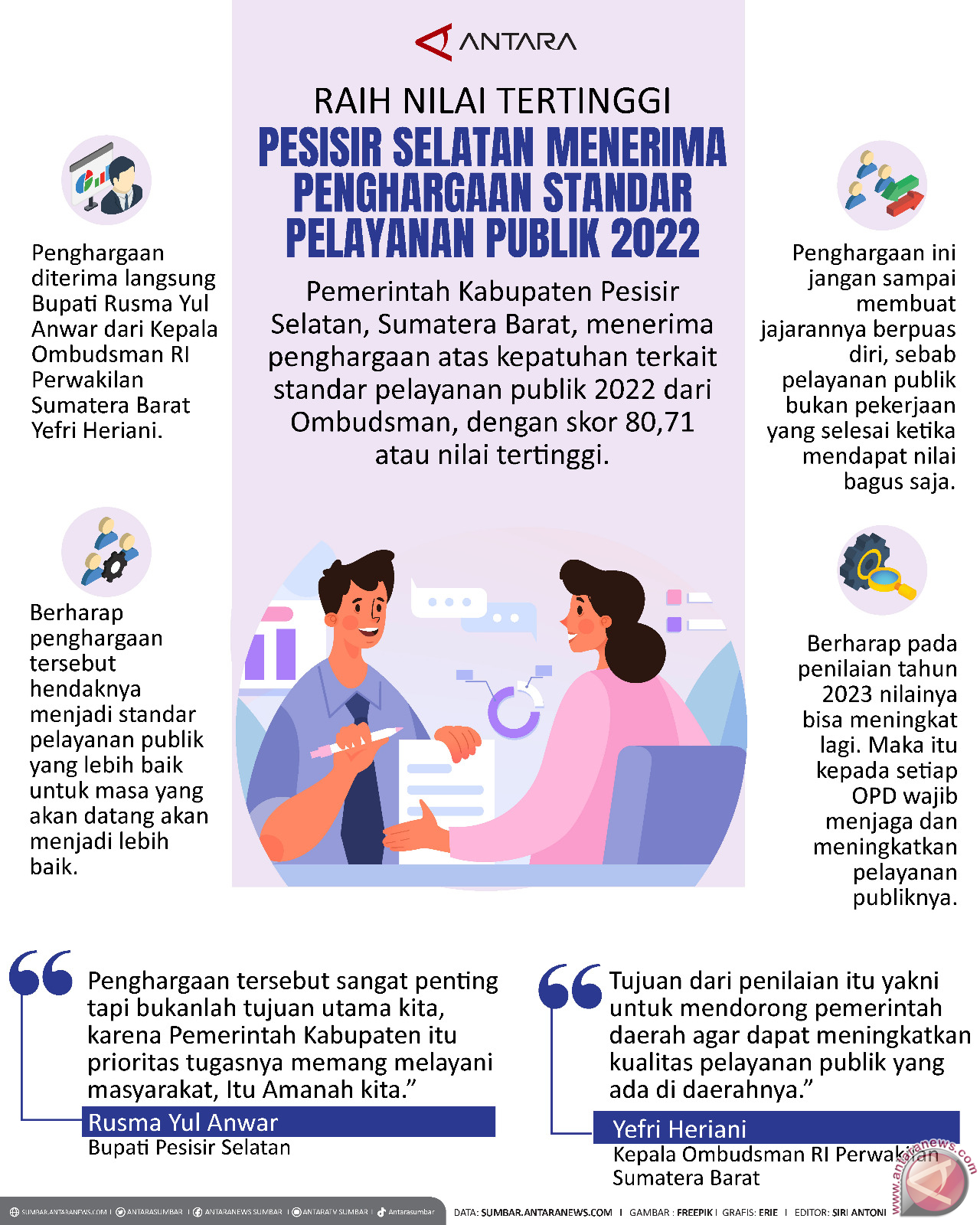 Raih Nilai Tertinggi Pesisir Selatan Menerima Penghargaan Standar ...