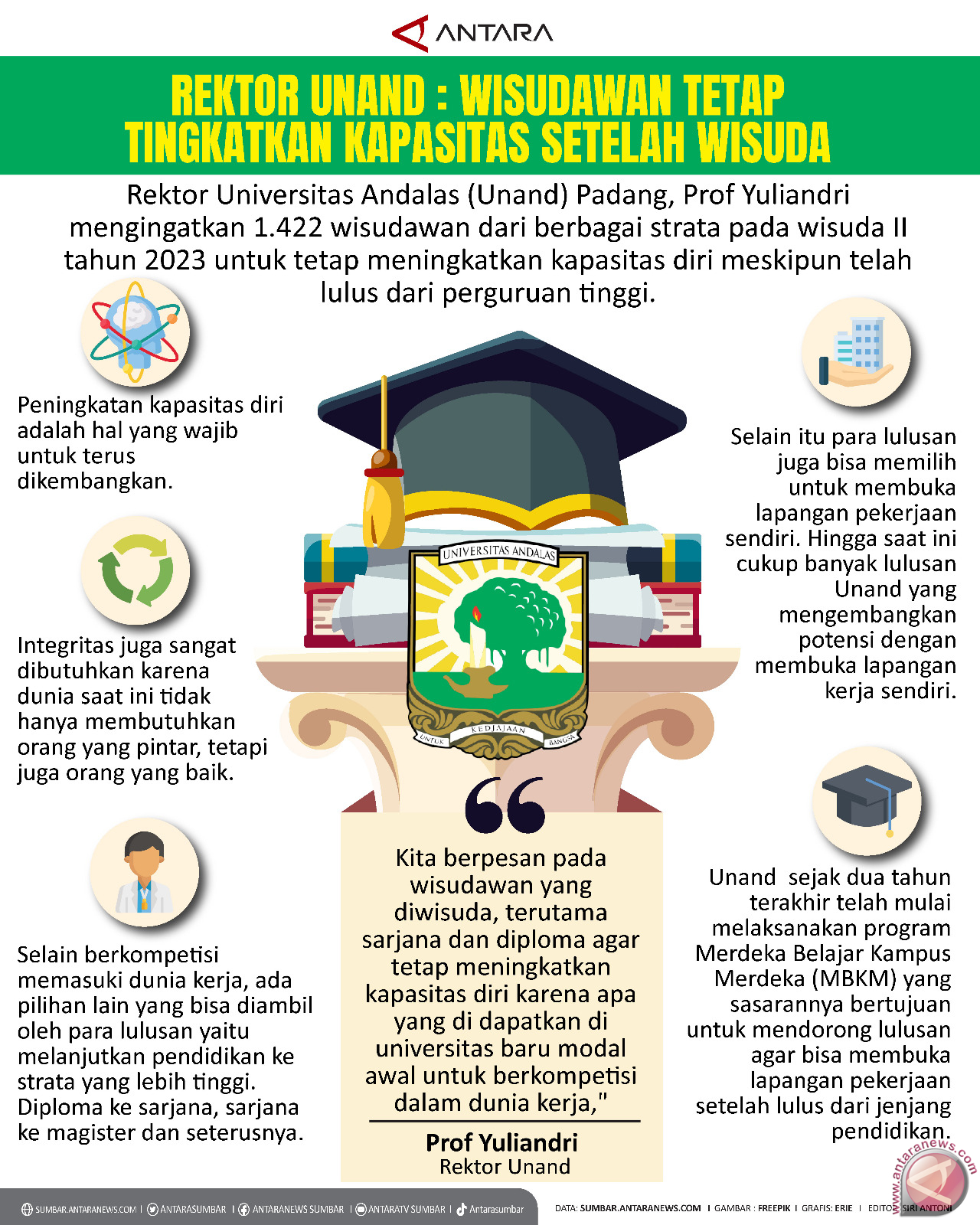 Rektor Unand : wisudawan tetap tingkatkan kapasitas setelah wisuda