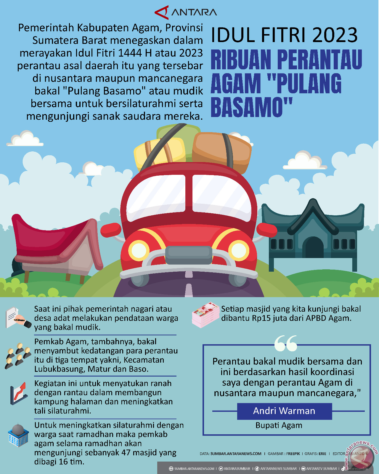 Idul fitri 2023 ribuan perantau Agam "Pulang Basamo"