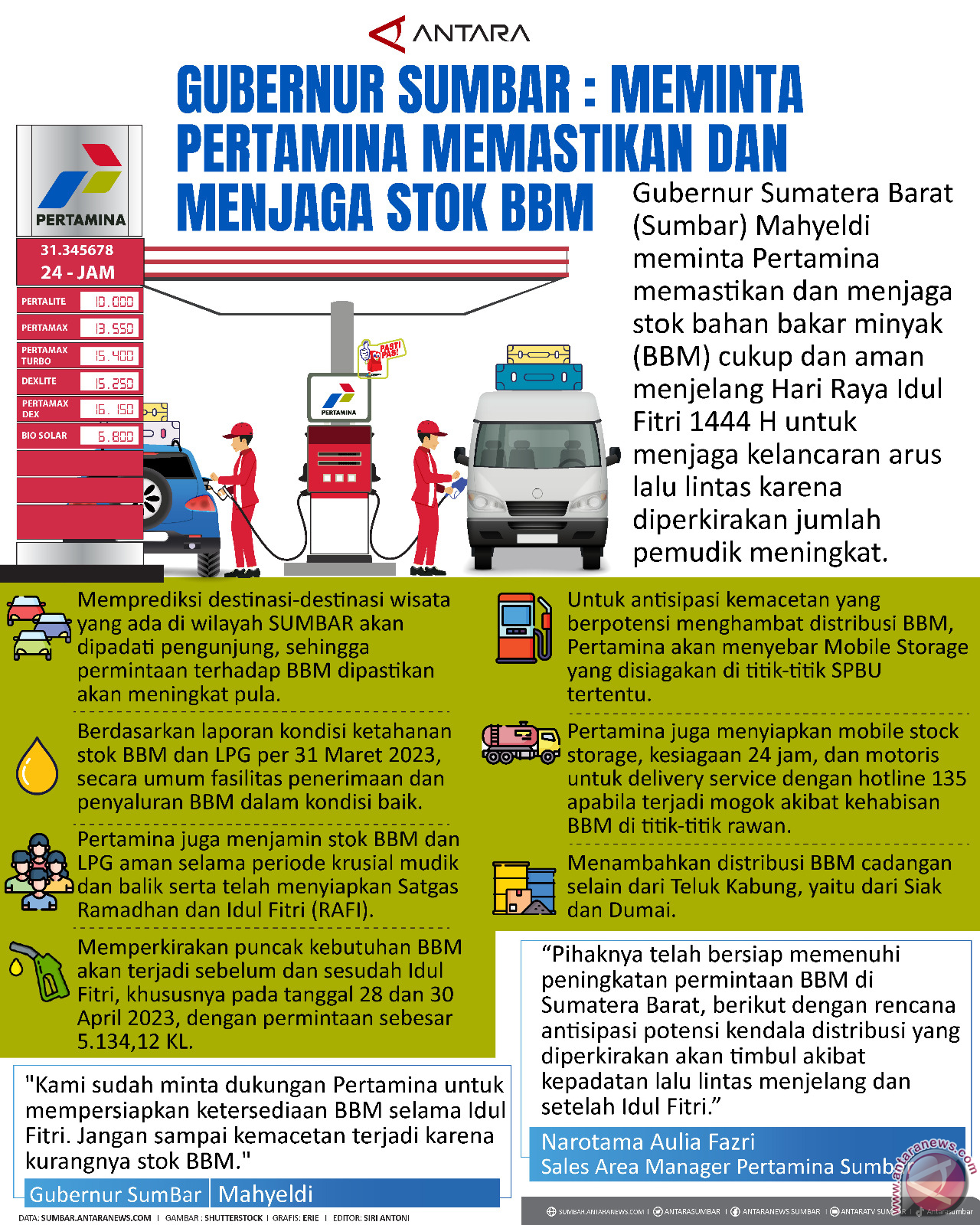 Gubernur Sumbar: Meminta Pertamina Memastikan Dan Menjaga Stok BBM ...