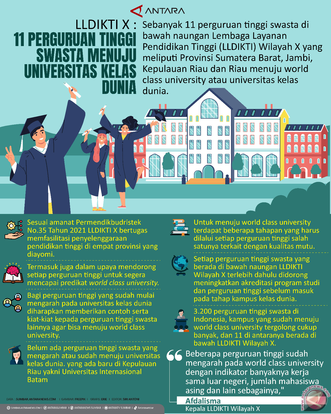 Lldikti X 11 Perguruan Tinggi Swasta Menuju Universitas Kelas Dunia 