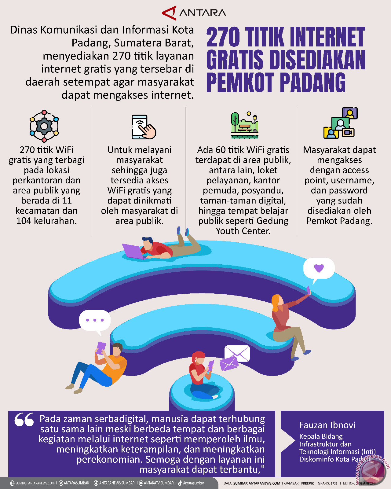 270 titik internet gratis disediakan Pemkot Padang