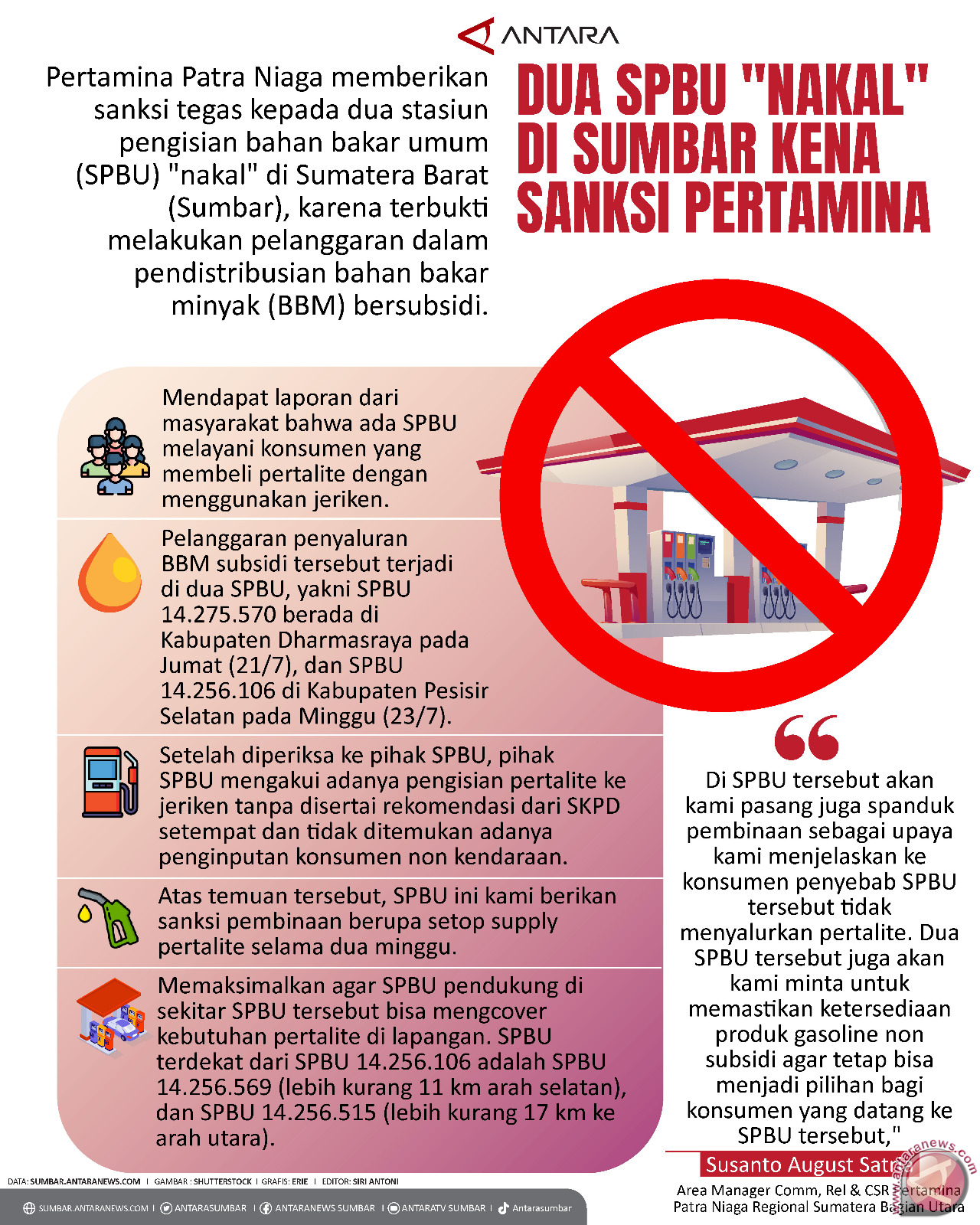 Dua SPBU "nakal" di Sumbar kena sanksi Pertamina