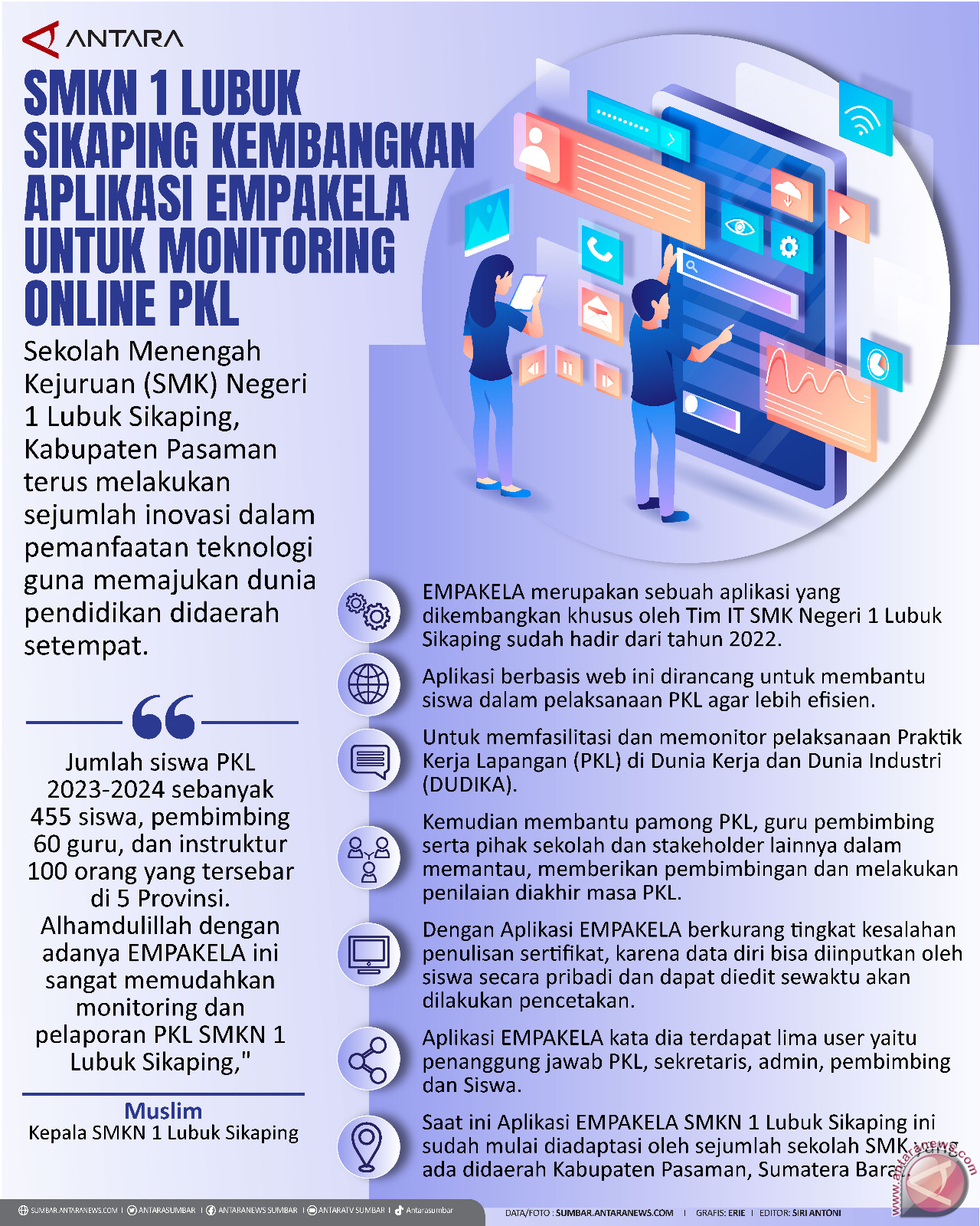 SMKN 1 Lubuk Sikaping kembangkan Aplikasi EMPAKELA untuk monitoring online PKL