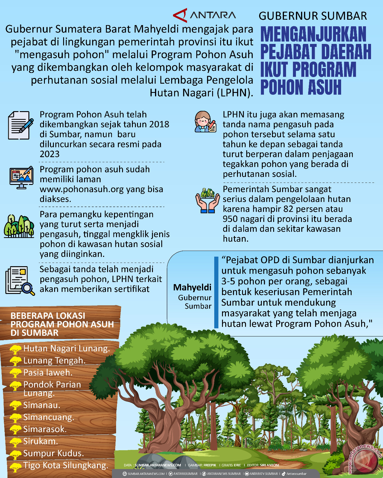 Gubernur Sumbar menganjurkan pejabat daerah ikut program pohon asuh