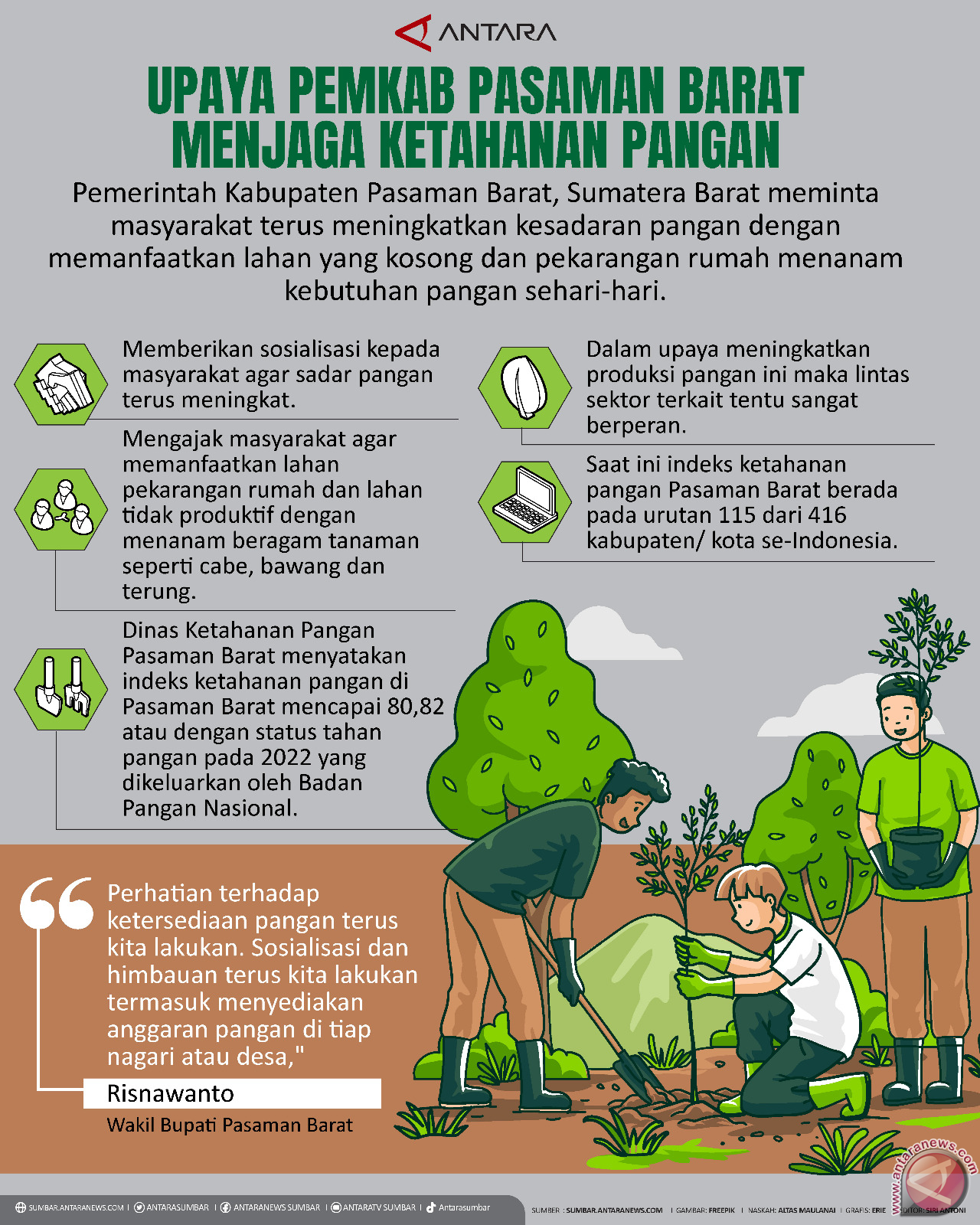 Upaya Pemkab Pasaman Barat Menjaga Ketahanan Pangan - Infografik ANTARA ...