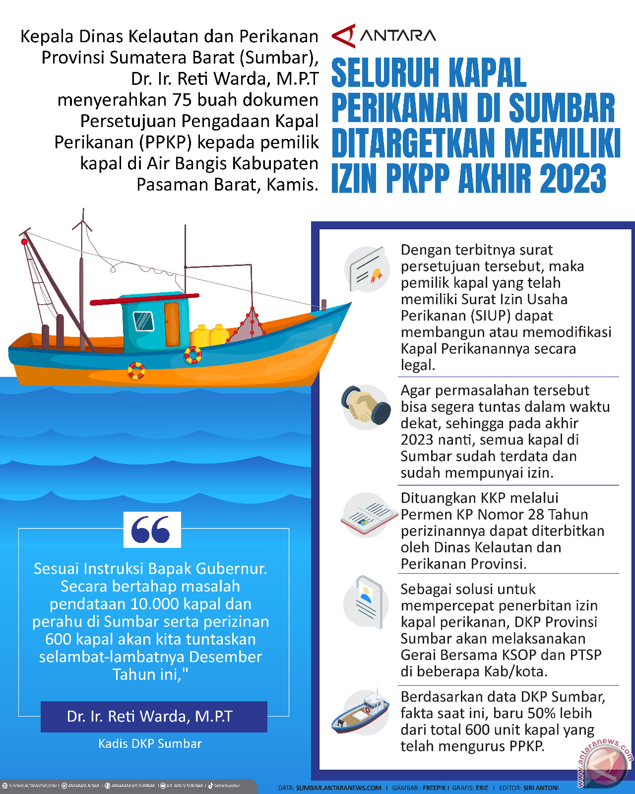 Seluruh kapal perikanan di Sumbar ditargetkan memiliki izin PKPP akhir 2023