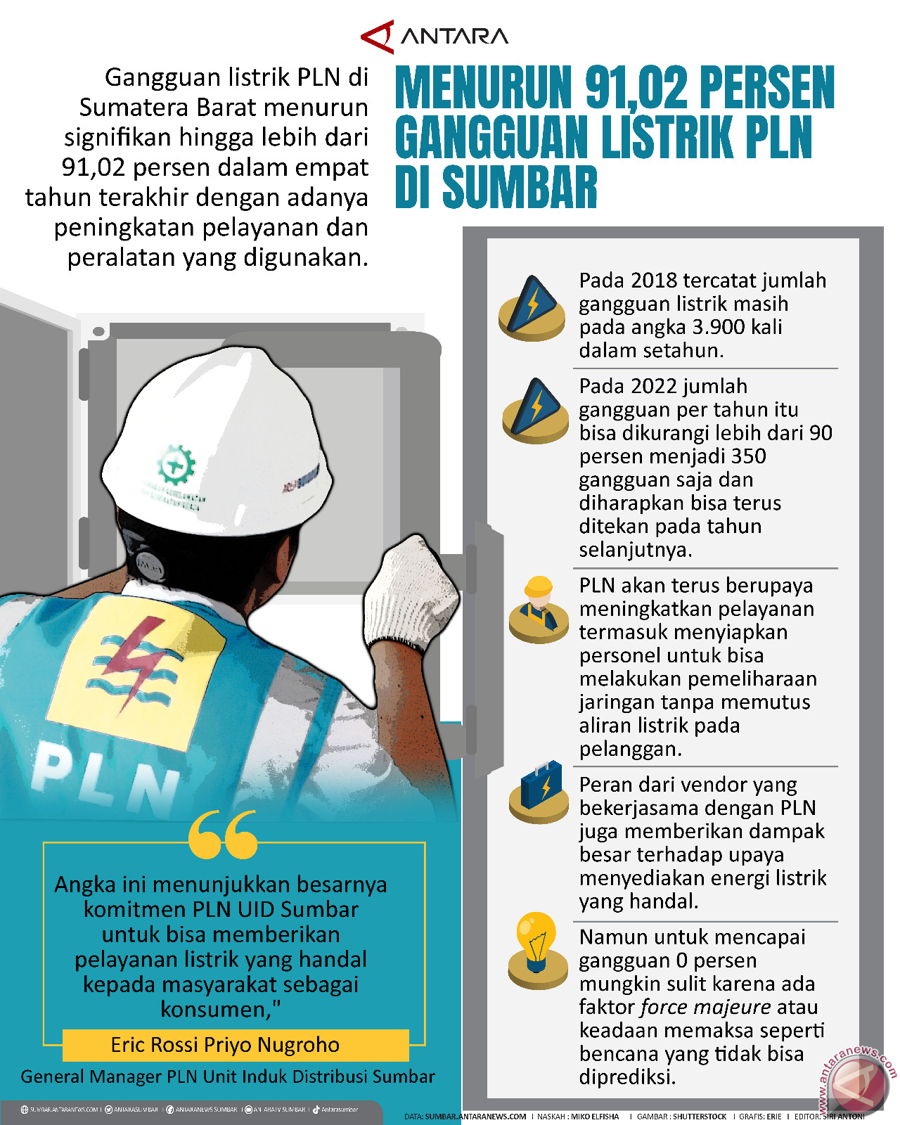 Menurun 91,02 Persen Gangguan Listrik PLN Di Sumbar - Infografik ANTARA ...