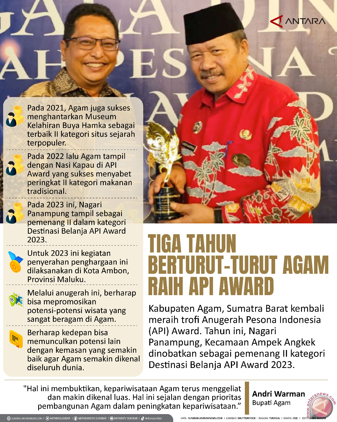 Tiga Tahun Berturut-turut Agam Raih API Award - Infografik ANTARA ...