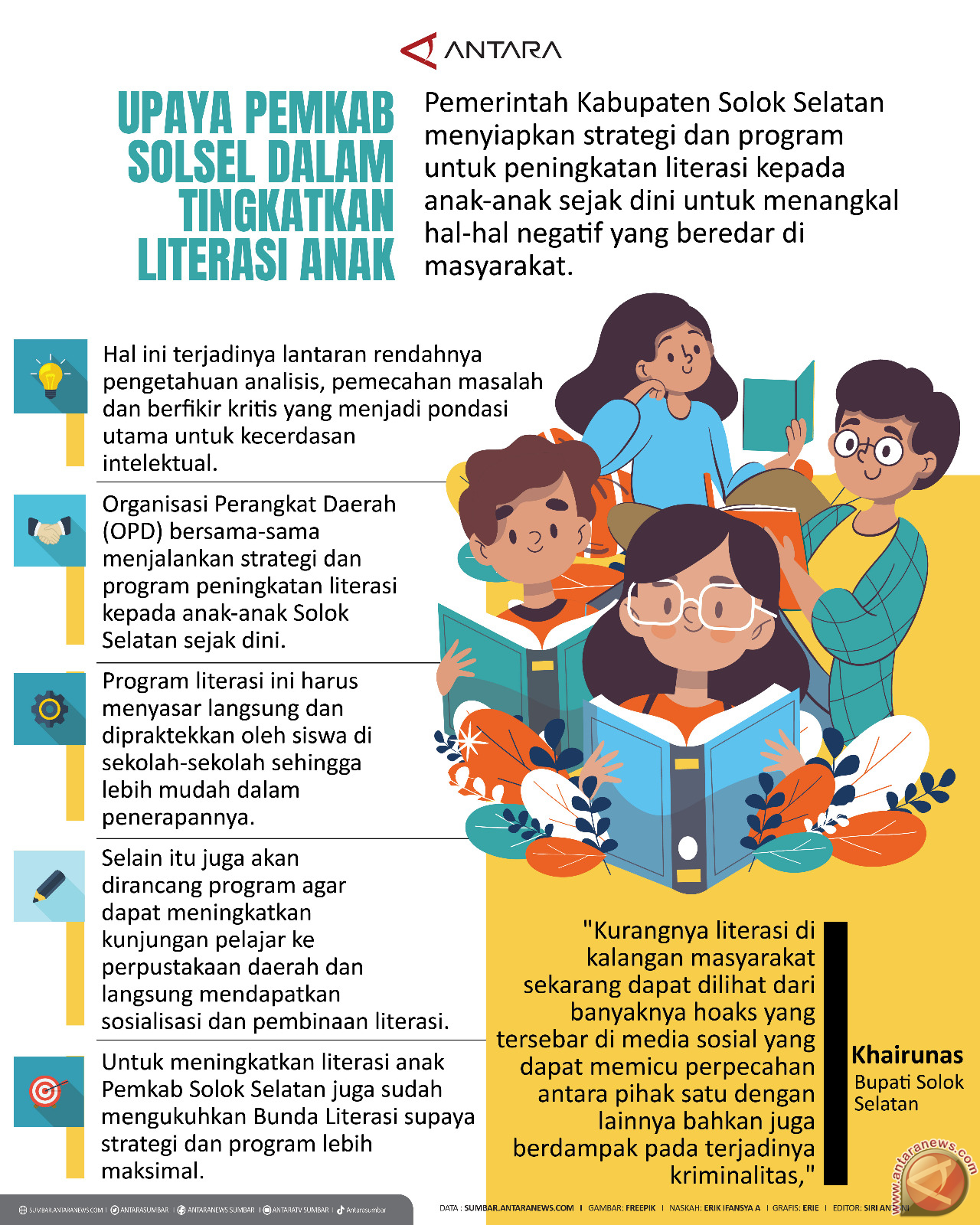 Upaya Pemkab Solok Selatan Dalam Tingkatkan Literasi Anak - Infografik ...