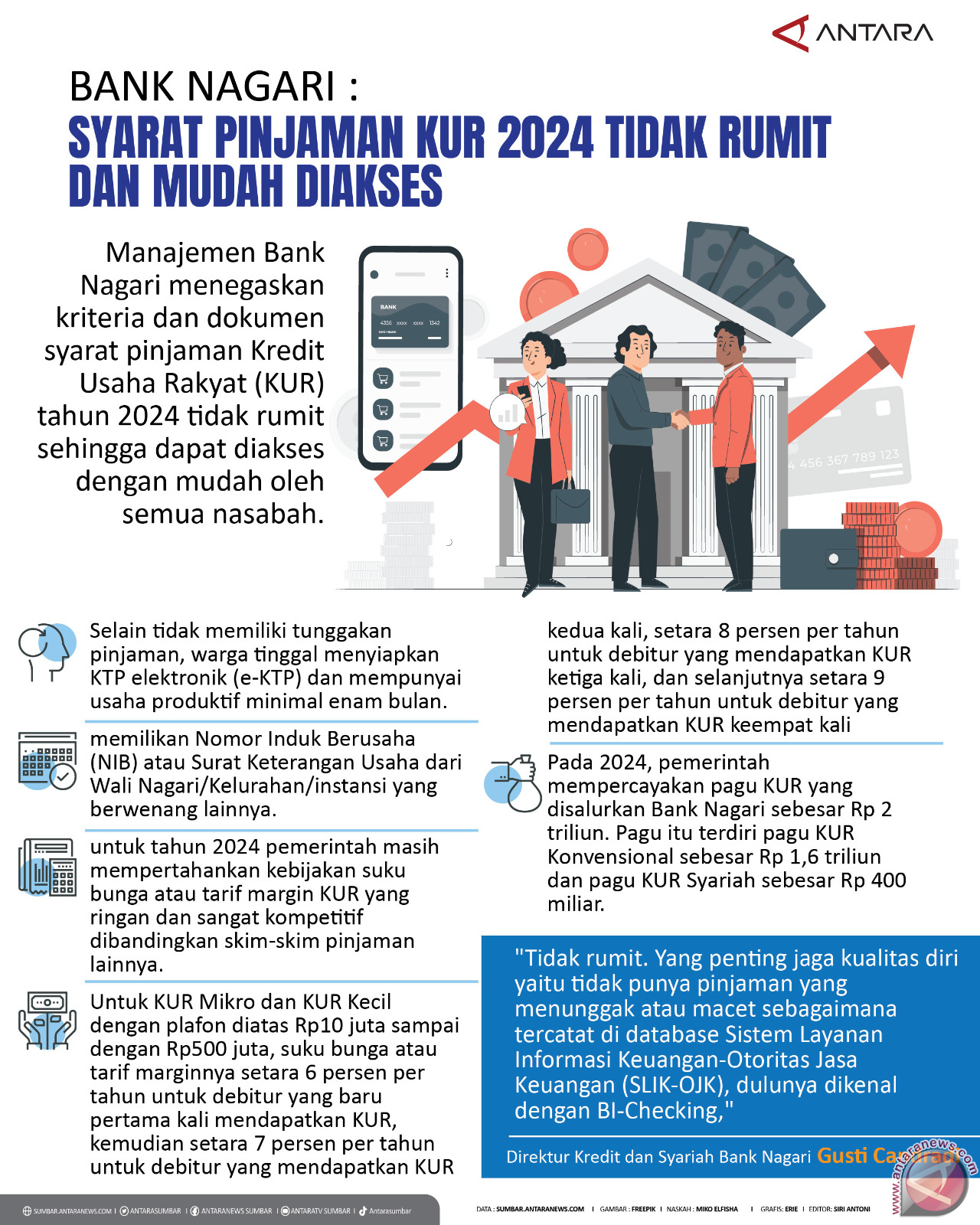 Bank Nagari : Syarat pinjaman KUR 2024 tidak rumit dan mudah diakses