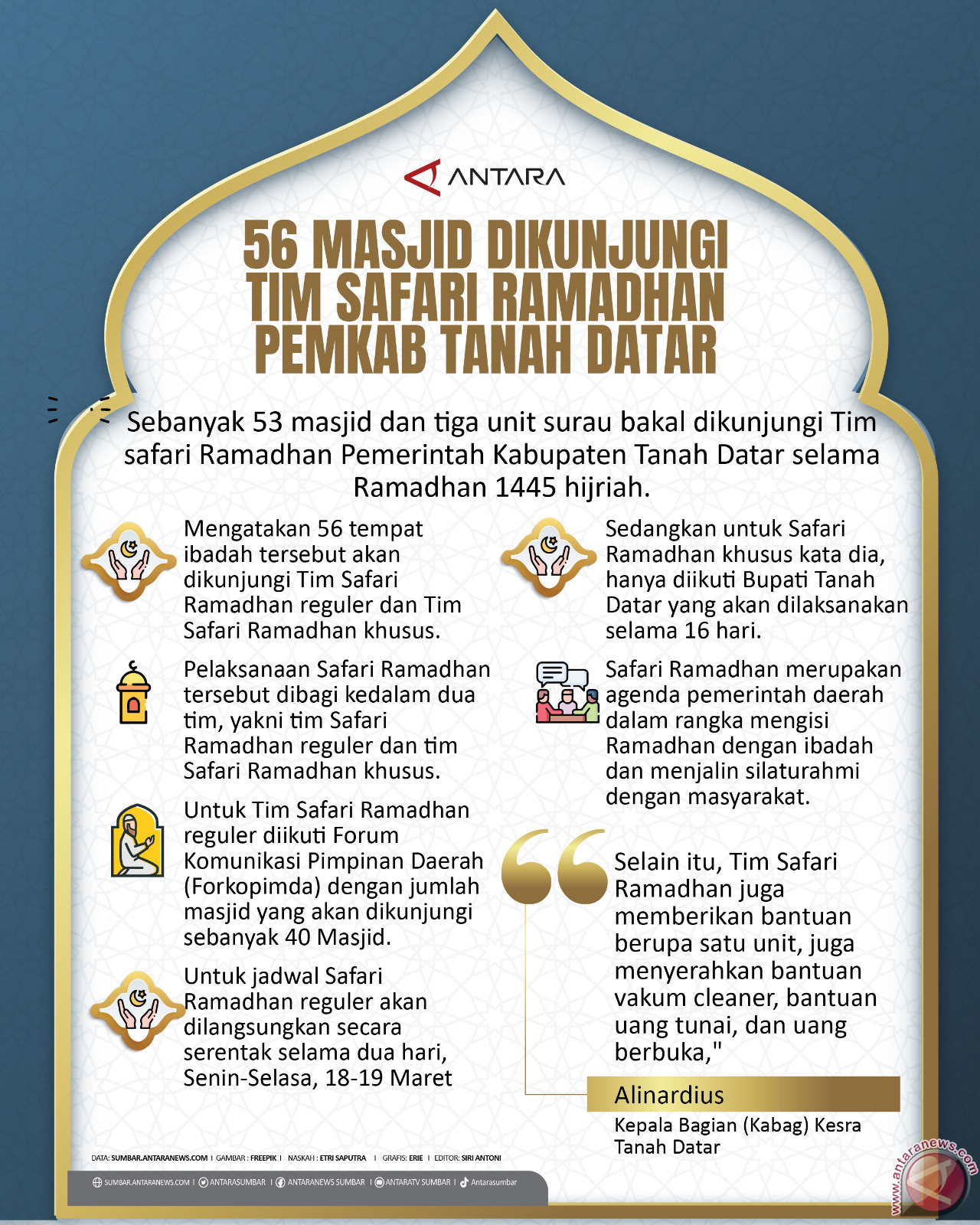 56 Masjid dan Surau dikunjungi Tim safari Ramadhan Pemkab Tanah Datar