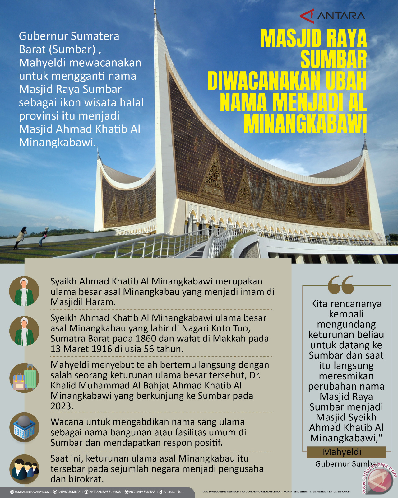 Masjid Raya Sumbar diwacanakan ubah nama menjadi Al Minangkabawi