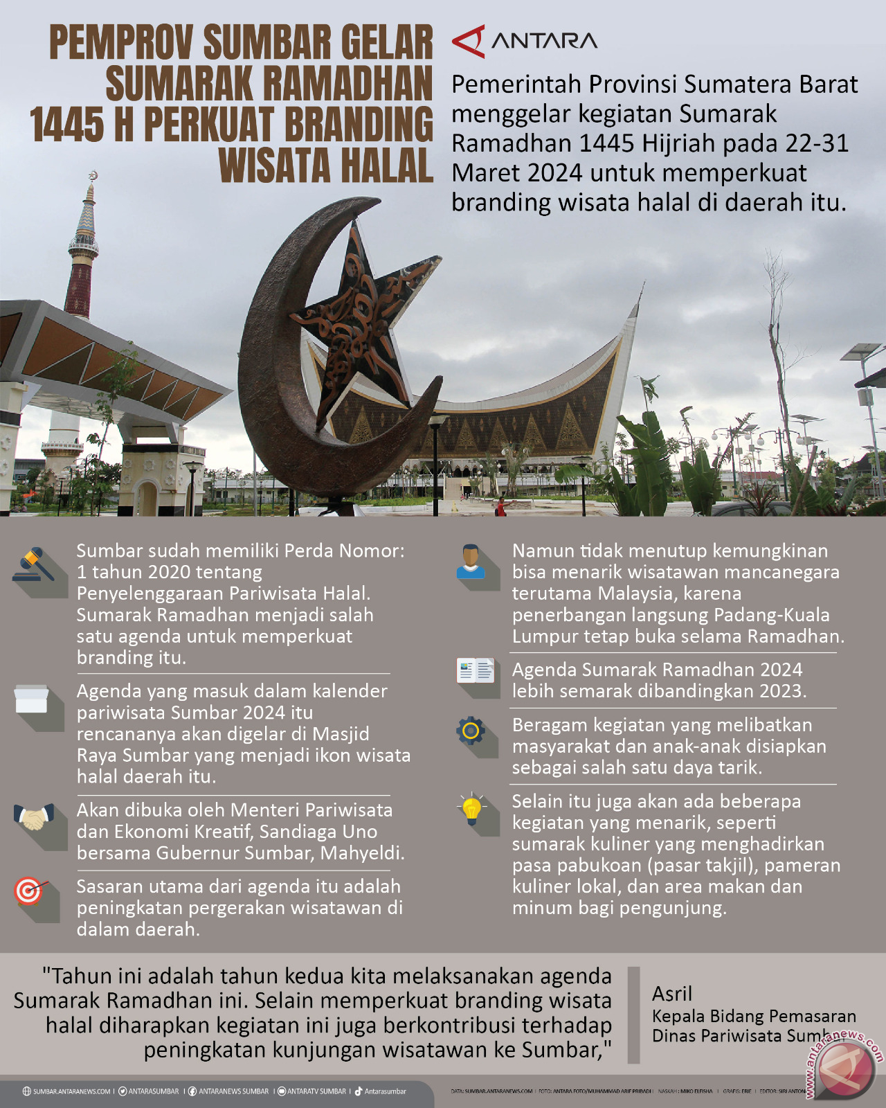 Pemprov Sumbar gelar Sumarak Ramadhan 1445 H perkuat branding wisata halal