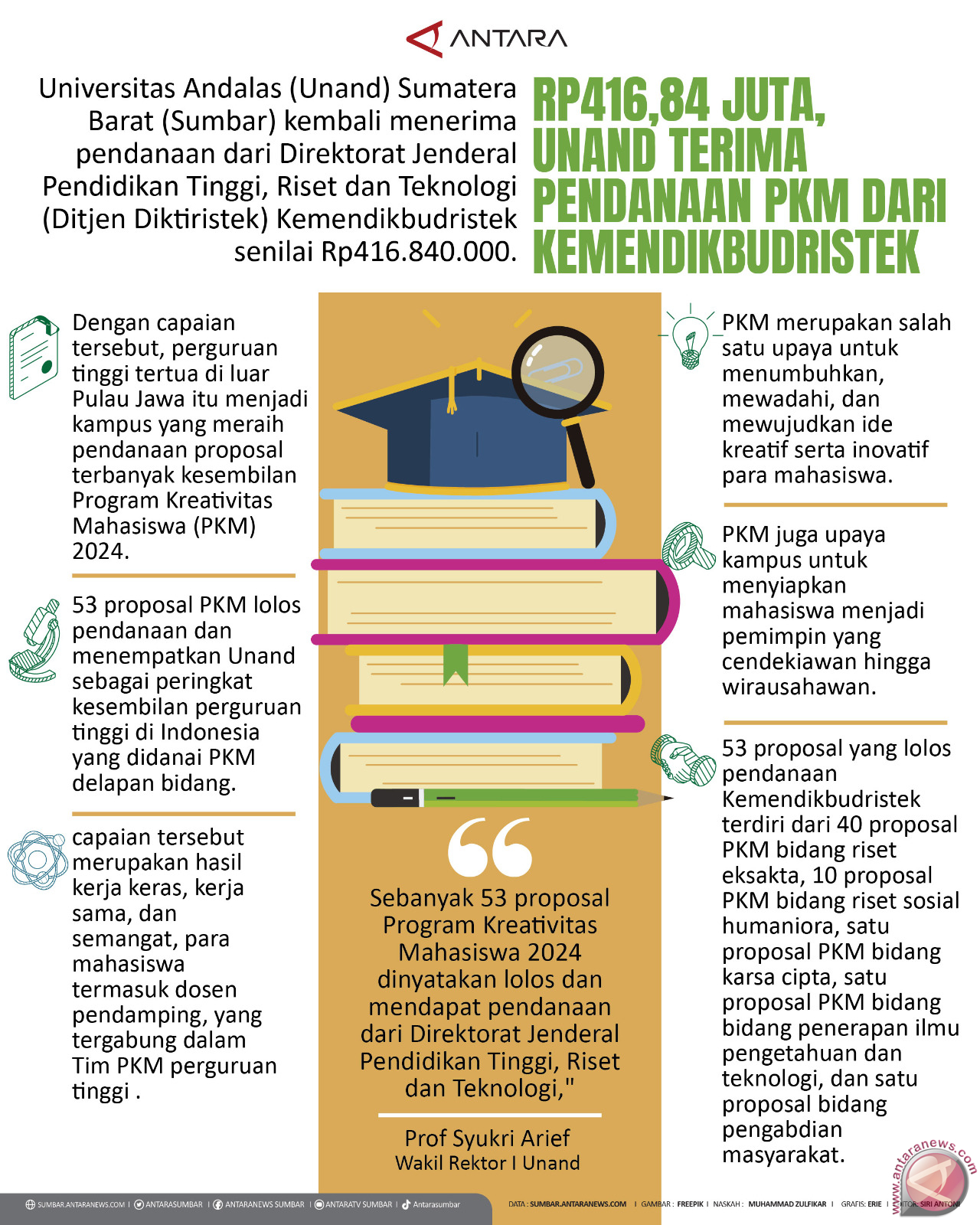Rp416,84 juta, Unand terima pendanaan PKM dari Kemendikbudristek