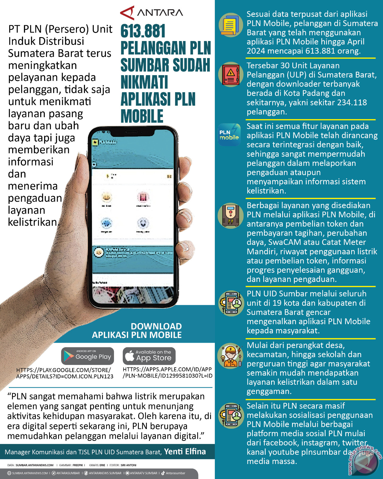 613.881 pelanggan PLN Sumbar sudah nikmati Aplikasi PLN Mobile