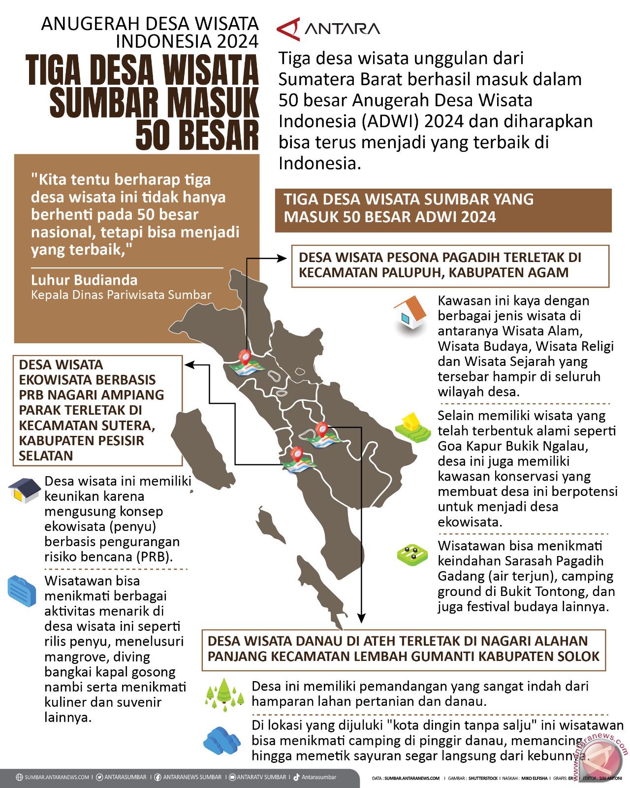 Anugerah Desa Wisata Indonesia 2024, Tiga Desa Wisata Sumbar Masuk 50 ...