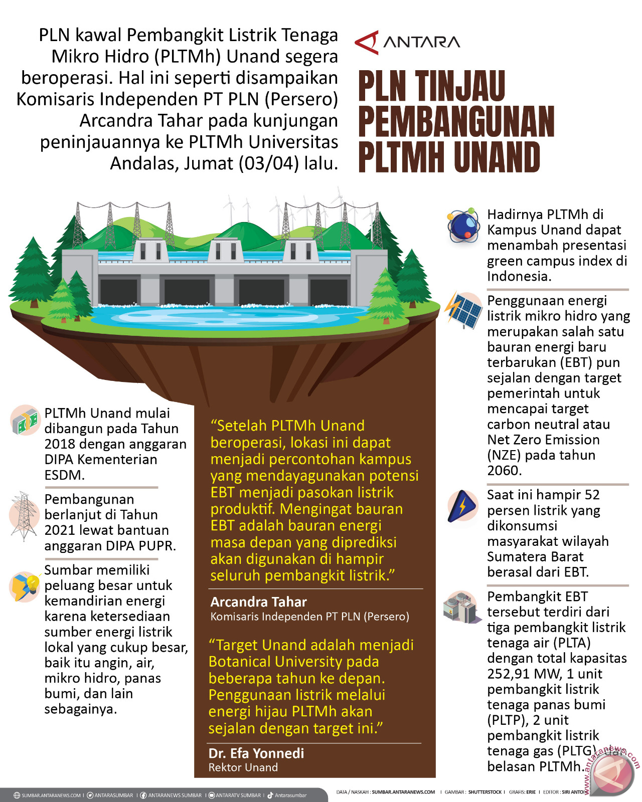 PLN Tinjau Pembangunan PLTMh Unand
